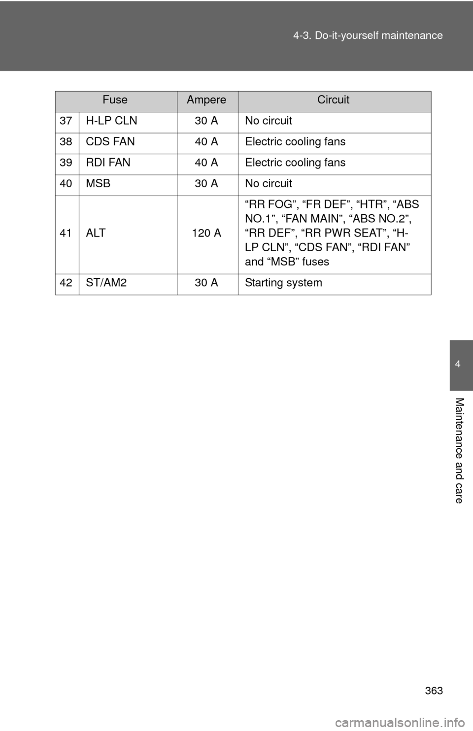 TOYOTA CAMRY 2008 XV40 / 8.G Owners Manual 363
4-3. Do-it-yourself maintenance
4
Maintenance and care
37 H-LP CLN
30 A No circuit
38 CDS FAN 40 A Electric cooling fans
39 RDI FAN 40 A Electric cooling fans
40 MSB 30 A No circuit
41 ALT 120 A�