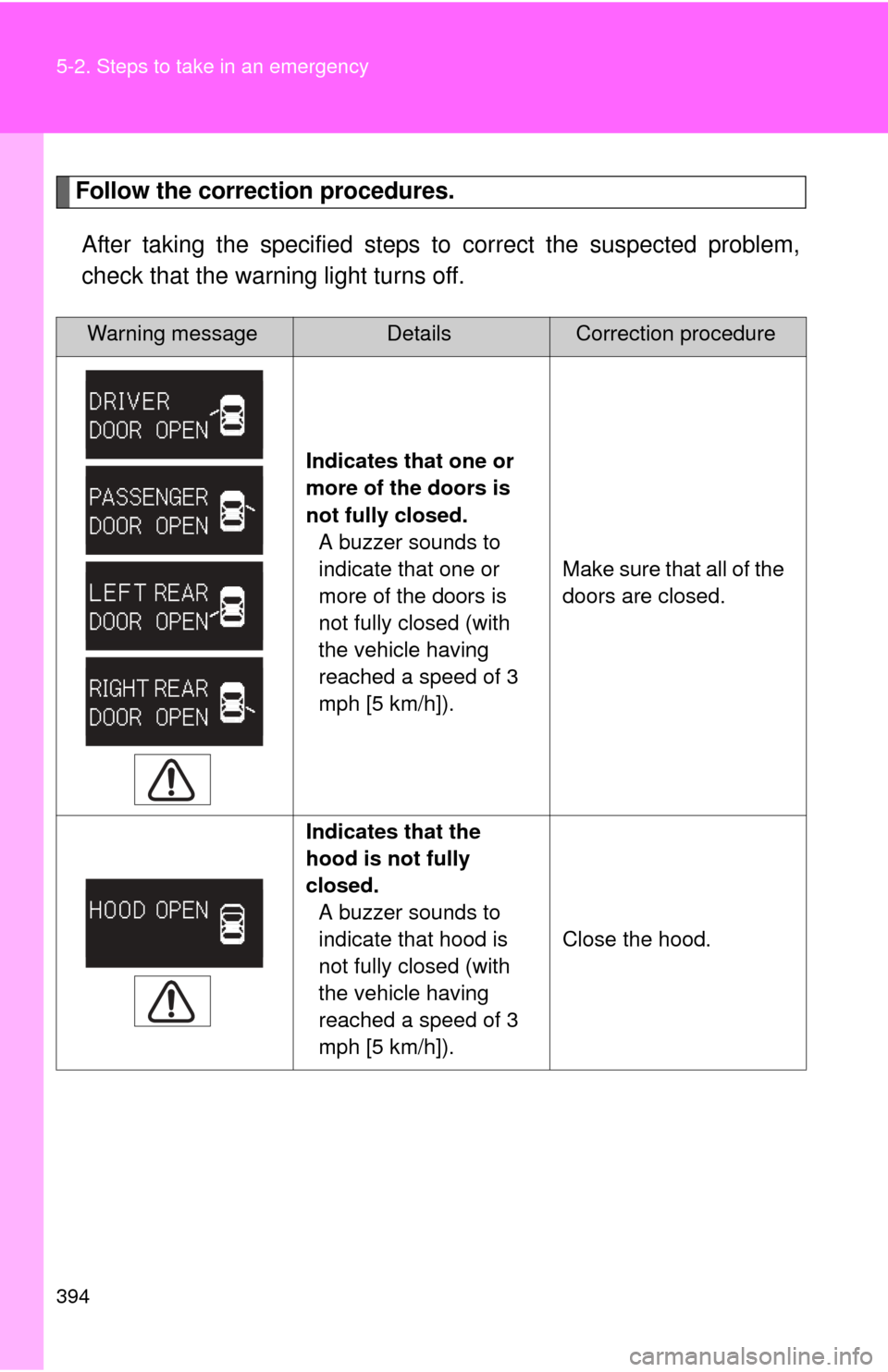 TOYOTA CAMRY 2008 XV40 / 8.G Owners Manual 394 5-2. Steps to take in an emergency
Follow the correction procedures.After taking the specified steps to  correct the suspected problem,
check that the warning light turns off.
Warning messageDetai