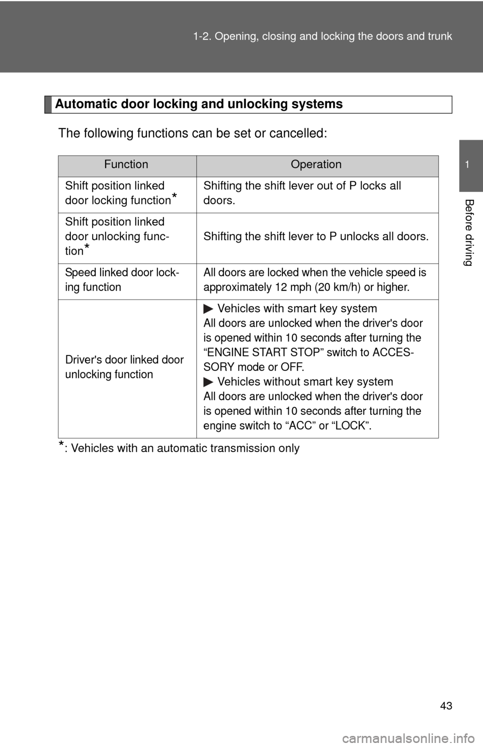 TOYOTA CAMRY 2008 XV40 / 8.G Service Manual 43
1-2. Opening, closing and locking the doors and trunk
1
Before driving
Automatic door locking and unlocking systems
The following functions can be set or cancelled:
*: Vehicles with an automatic tr