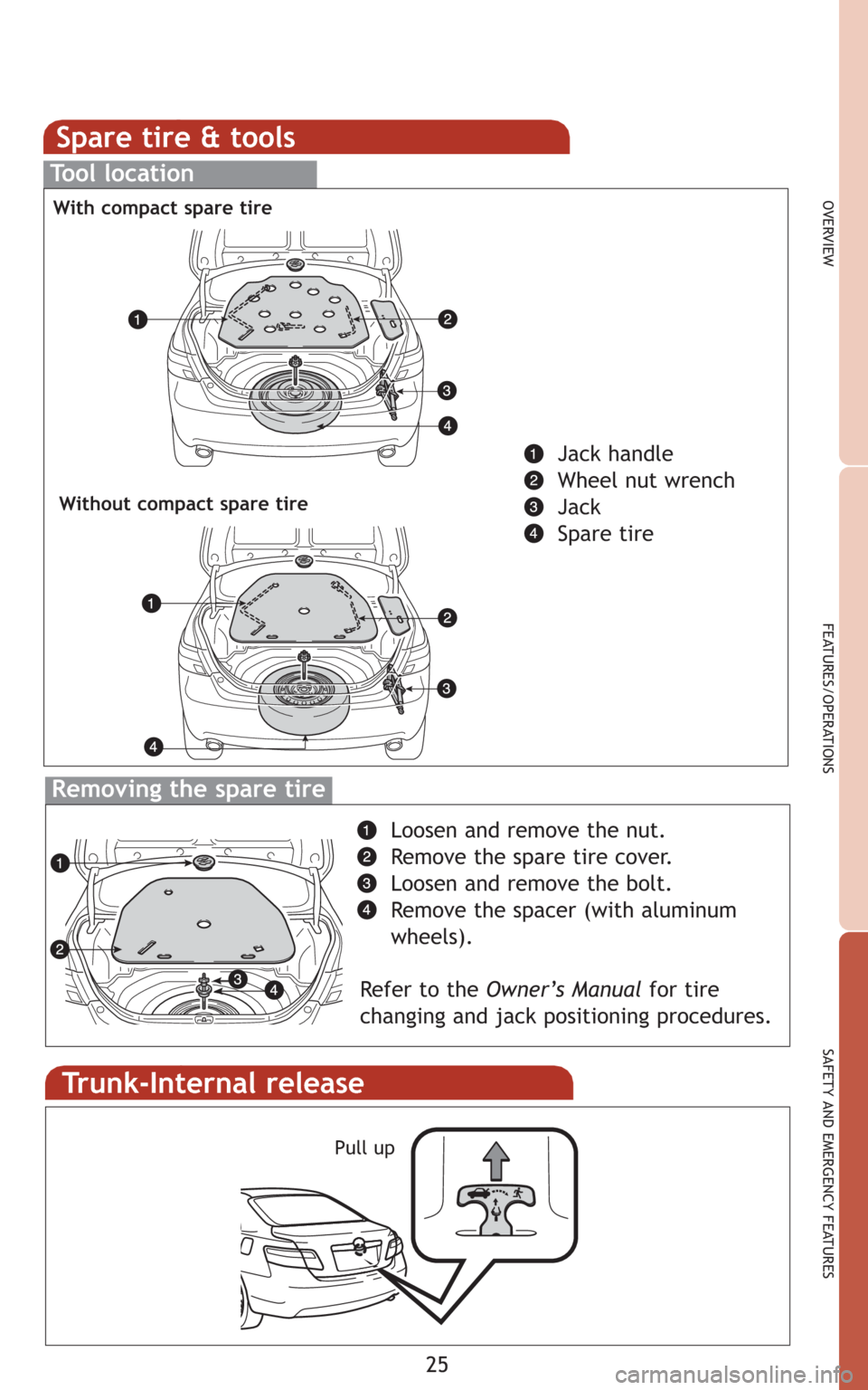 TOYOTA CAMRY 2008 XV40 / 8.G Quick Reference Guide 25
Spare tire & tools
OVERVIEW
FEATURES/OPERATIONS
SAFETY AND EMERGENCY FEATURES
Tool location
Jack handle
Wheel nut wrench
Jack
Spare tire
With compact spare tire
Without compact spare tire
Removing 