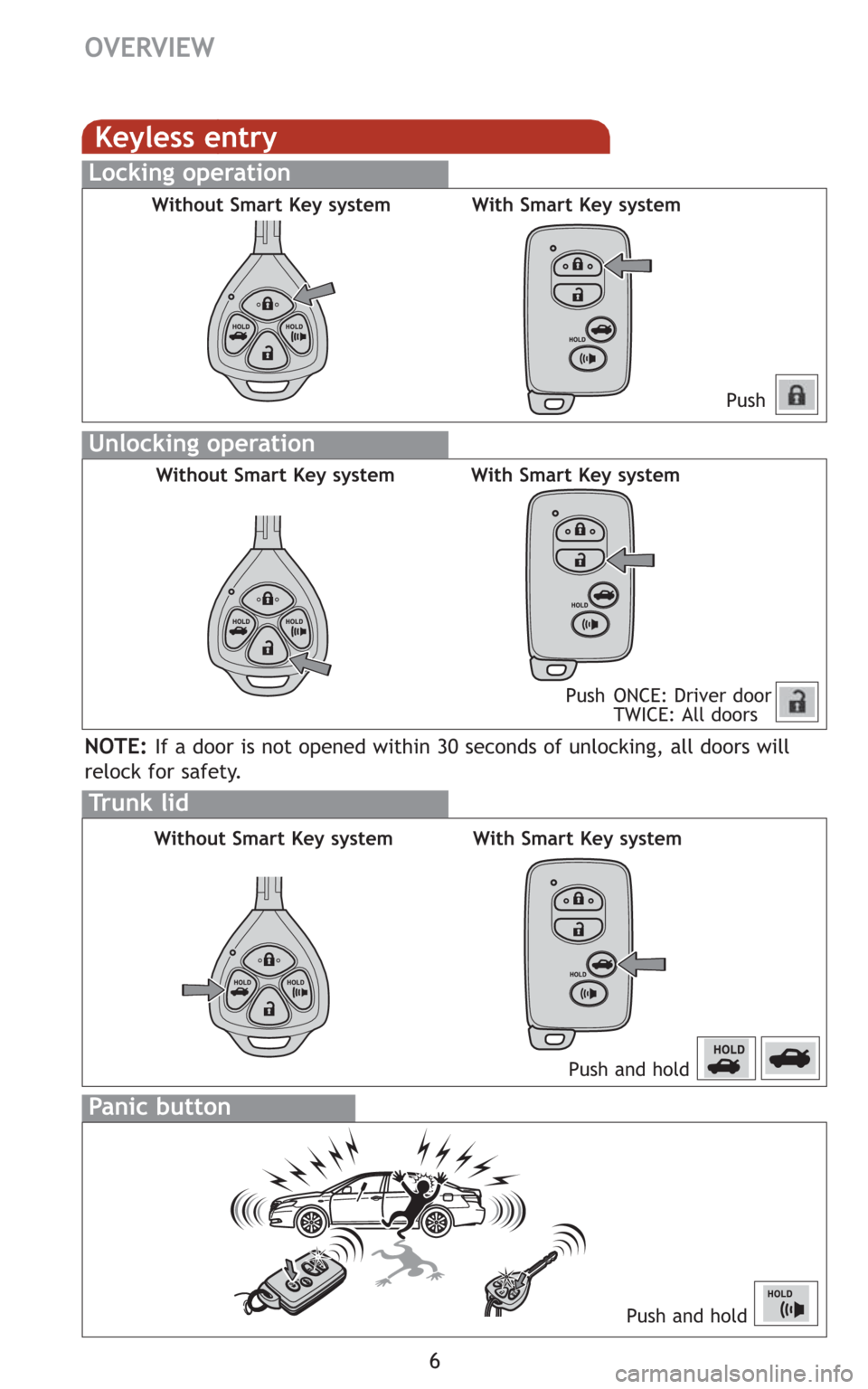 TOYOTA CAMRY 2008 XV40 / 8.G Quick Reference Guide 6
OVERVIEW
Keyless entry
Push
Push ONCE: Driver door
TWICE: All doors
Locking operation
Unlocking operation
Without Smart Key system With Smart Key system
Without Smart Key system With Smart Key syste