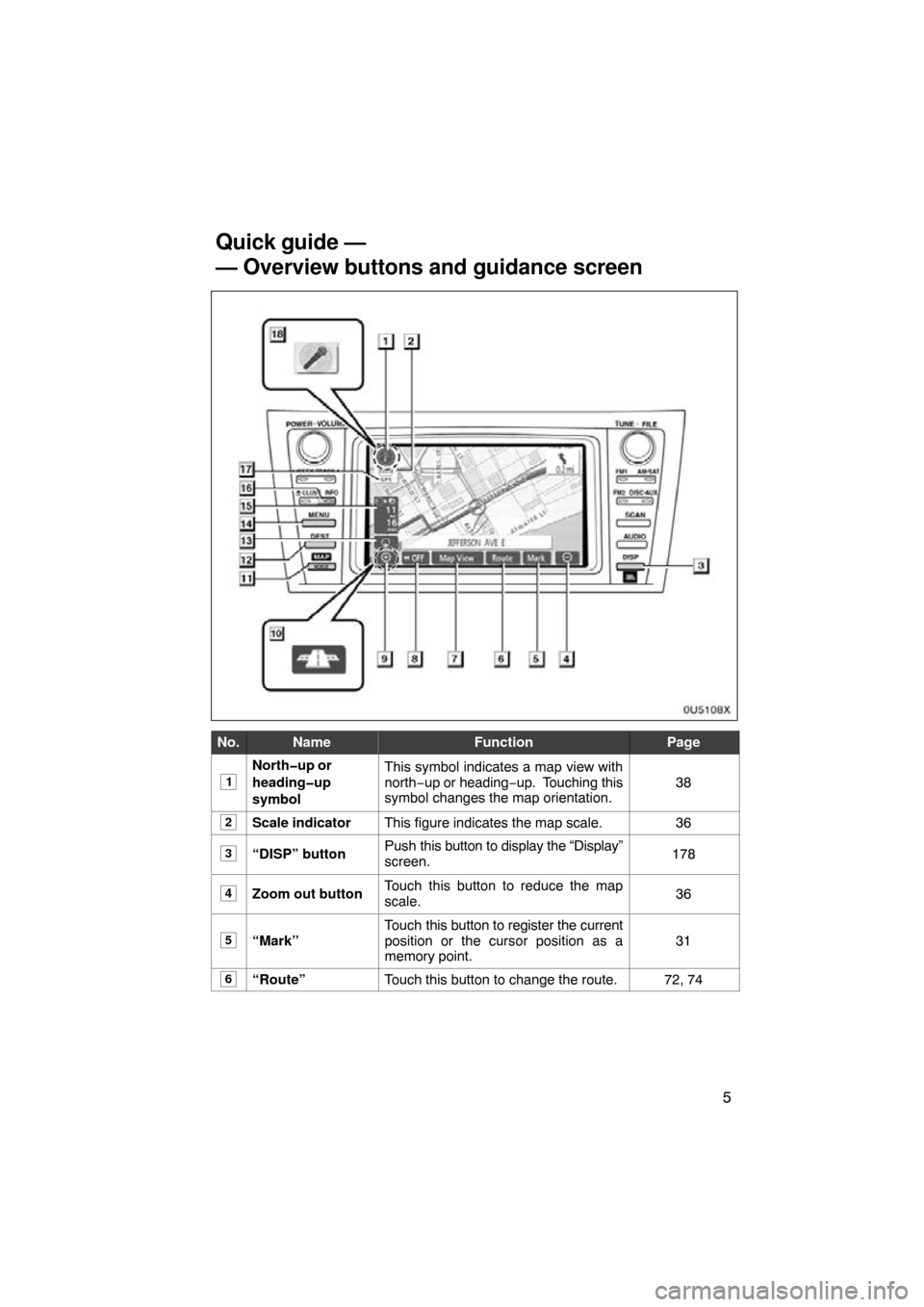 TOYOTA CAMRY 2009 XV40 / 8.G Navigation Manual 5
0U5018X
No.NameFunctionPage
1
North�up or
heading�up
symbolThis symbol indicates a map view with
north−up or heading−up.  Touching this
symbol changes the map orientation.
38
2Scale indicatorThi