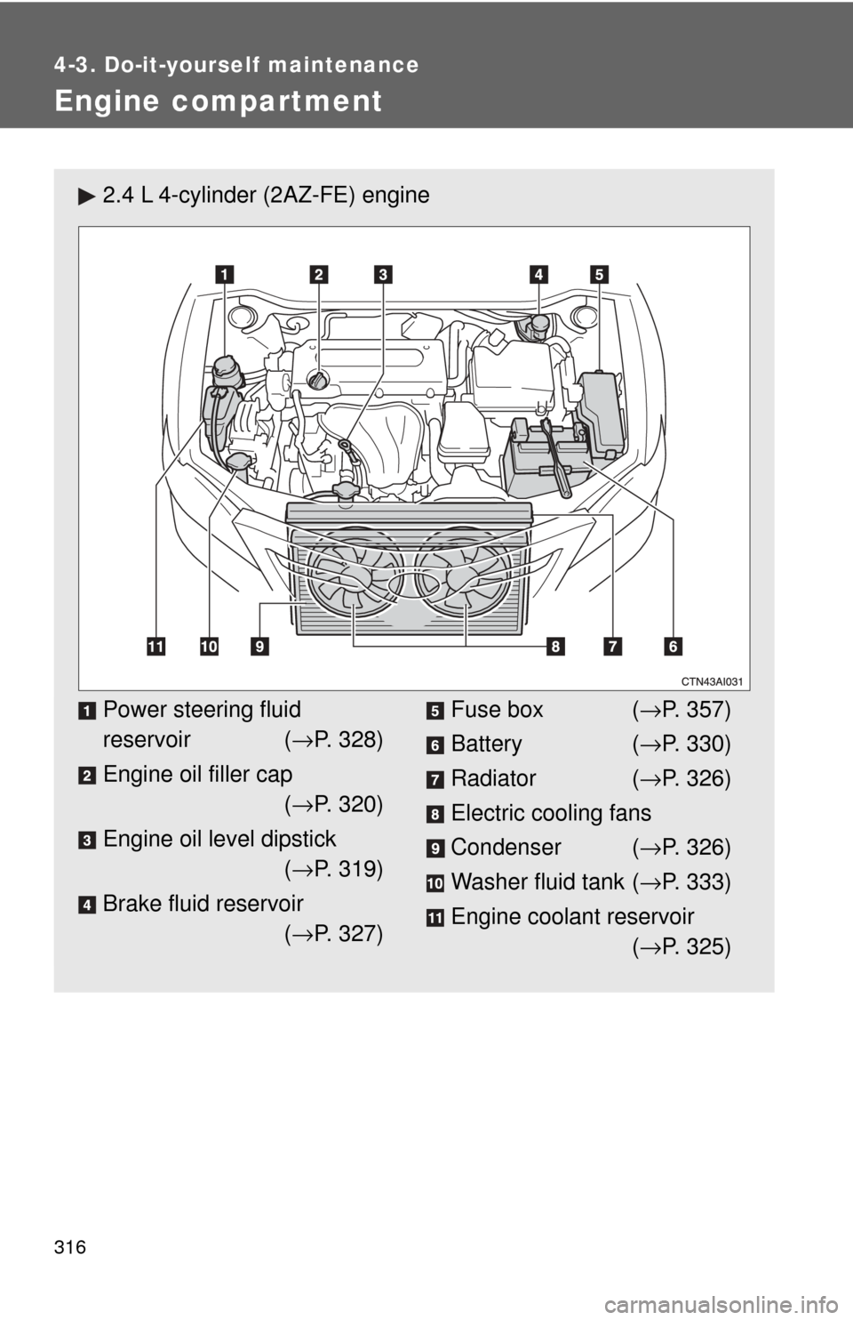 TOYOTA CAMRY 2009 XV40 / 8.G Owners Manual 316
4-3. Do-it-yourself maintenance
Engine compartment
2.4 L 4-cylinder (2AZ-FE) engine
Power steering fluid
reservoir (→P. 328)
Engine oil filler cap (→ P. 320)
Engine oil level dipstick (→ P. TOYOTA CAMRY 2009 XV40 / 8.G Owners Manual 316
4-3. Do-it-yourself maintenance
Engine compartment
2.4 L 4-cylinder (2AZ-FE) engine
Power steering fluid
reservoir (→P. 328)
Engine oil filler cap (→ P. 320)
Engine oil level dipstick (→ P.