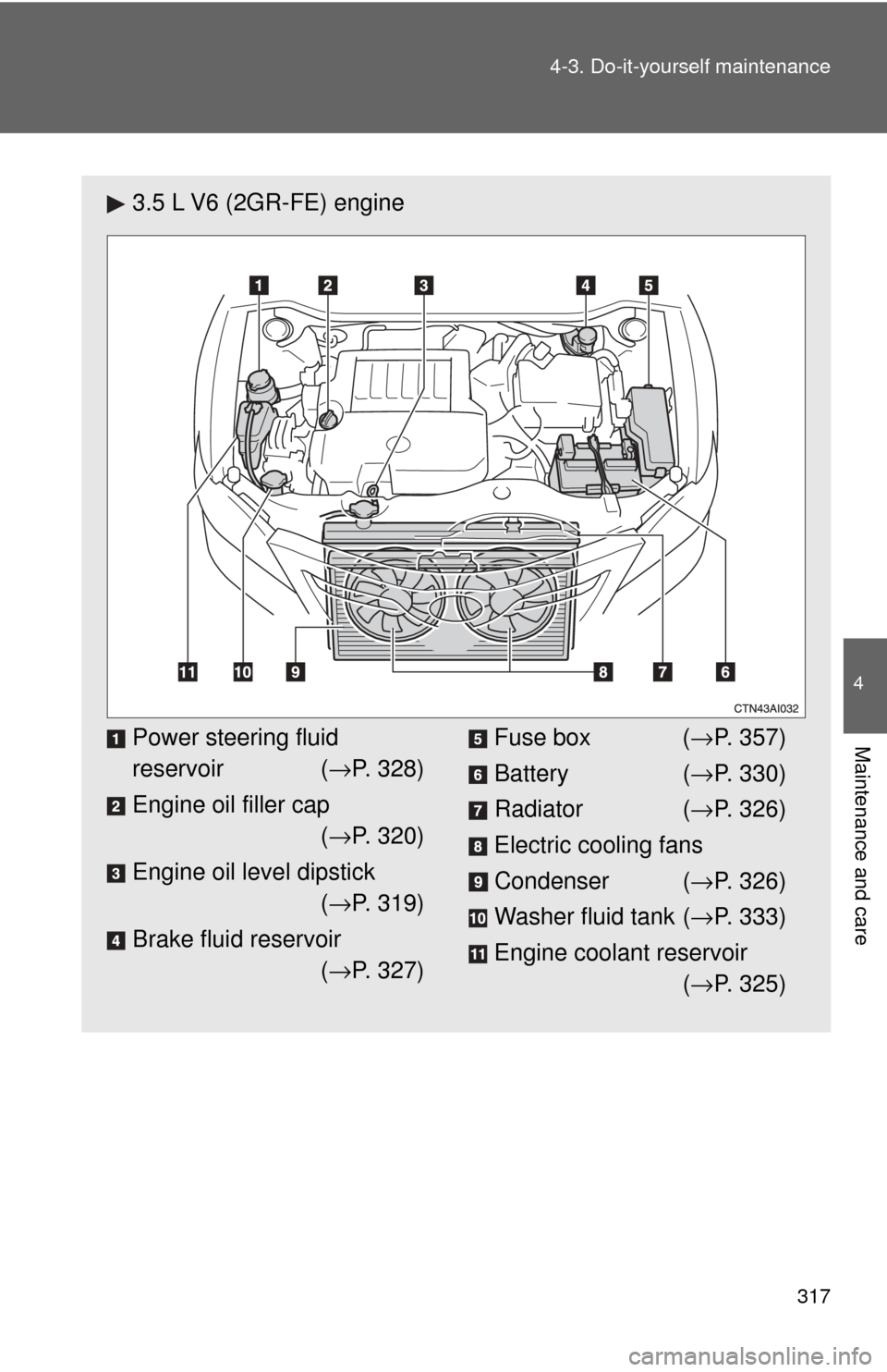 TOYOTA CAMRY 2009 XV40 / 8.G Owners Manual 317
4-3. Do-it-yourself maintenance
4
Maintenance and care
3.5 L V6 (2GR-FE) engine
Power steering fluid
reservoir (
→P. 328)
Engine oil filler cap (→ P. 320)
Engine oil level dipstick (→ P. 31 TOYOTA CAMRY 2009 XV40 / 8.G Owners Manual 317
4-3. Do-it-yourself maintenance
4
Maintenance and care
3.5 L V6 (2GR-FE) engine
Power steering fluid
reservoir (
→P. 328)
Engine oil filler cap (→ P. 320)
Engine oil level dipstick (→ P. 31