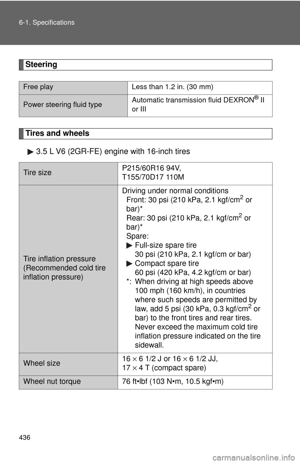 TOYOTA CAMRY 2009 XV40 / 8.G Owners Manual 436 6-1. Specifications
Steering
Tires and wheels3.5 L V6 (2GR-FE) engine with 16-inch tires
Free play Less than 1.2 in. (30 mm)
Power steering fluid type Automatic transmission fluid DEXRON® II 
or 