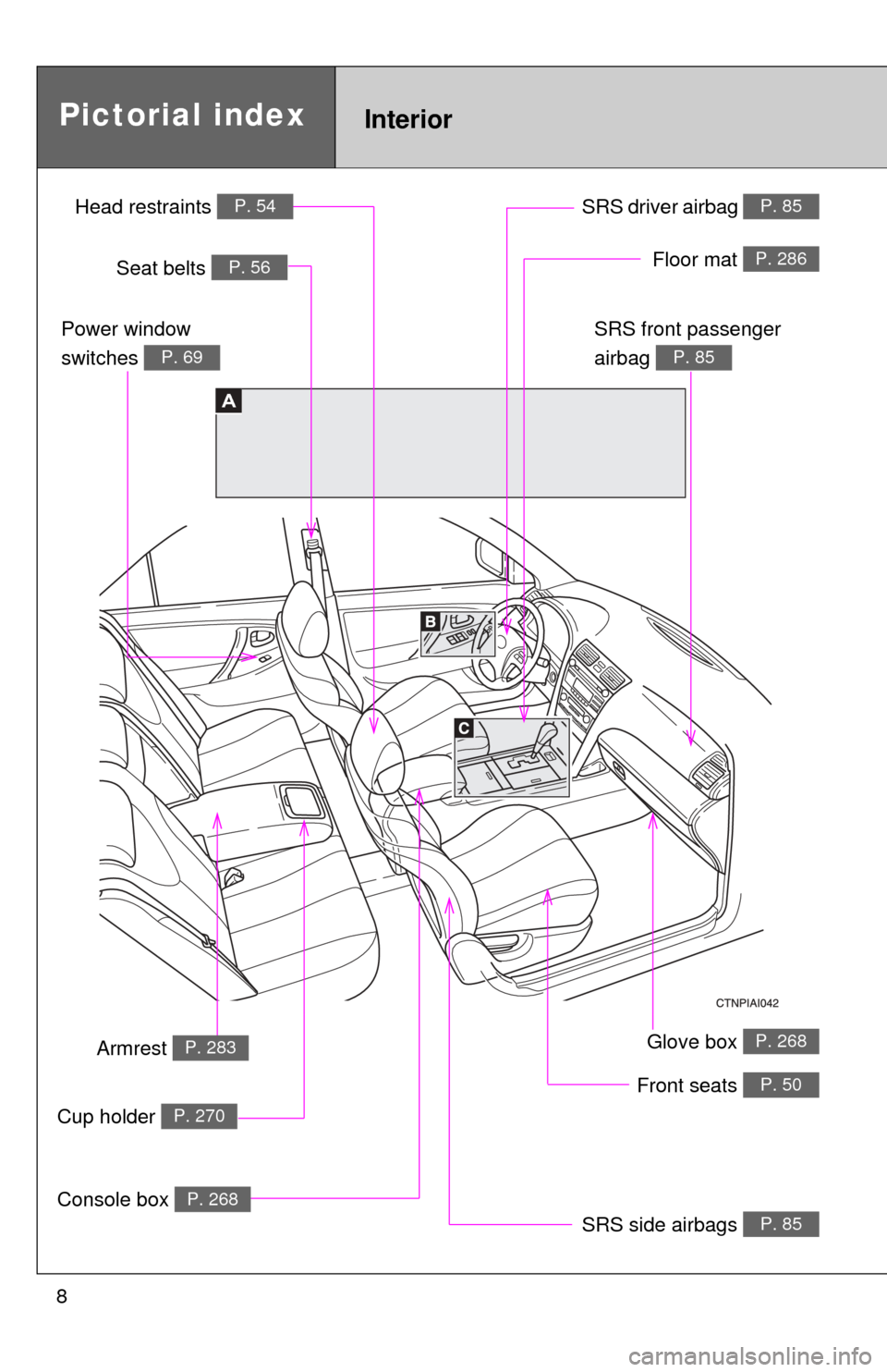 TOYOTA CAMRY 2009 XV40 / 8.G Owners Manual 8
Glove box P. 268
Front seats P. 50
SRS side airbags P. 85
Power window 
switches 
P. 69
Seat belts P. 56
SRS front passenger 
airbag 
P. 85
SRS driver airbag P. 85
A
Console box P. 268
InteriorPicto