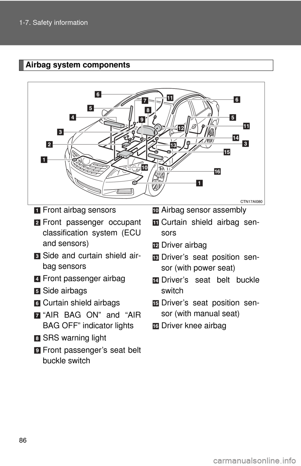 TOYOTA CAMRY 2009 XV40 / 8.G Owners Manual 86 1-7. Safety information
Airbag system componentsFront airbag sensors
Front passenger occupant
classification system (ECU
and sensors)
Side and curtain shield air-
bag sensors
Front passenger airbag TOYOTA CAMRY 2009 XV40 / 8.G Owners Manual 86 1-7. Safety information
Airbag system componentsFront airbag sensors
Front passenger occupant
classification system (ECU
and sensors)
Side and curtain shield air-
bag sensors
Front passenger airbag