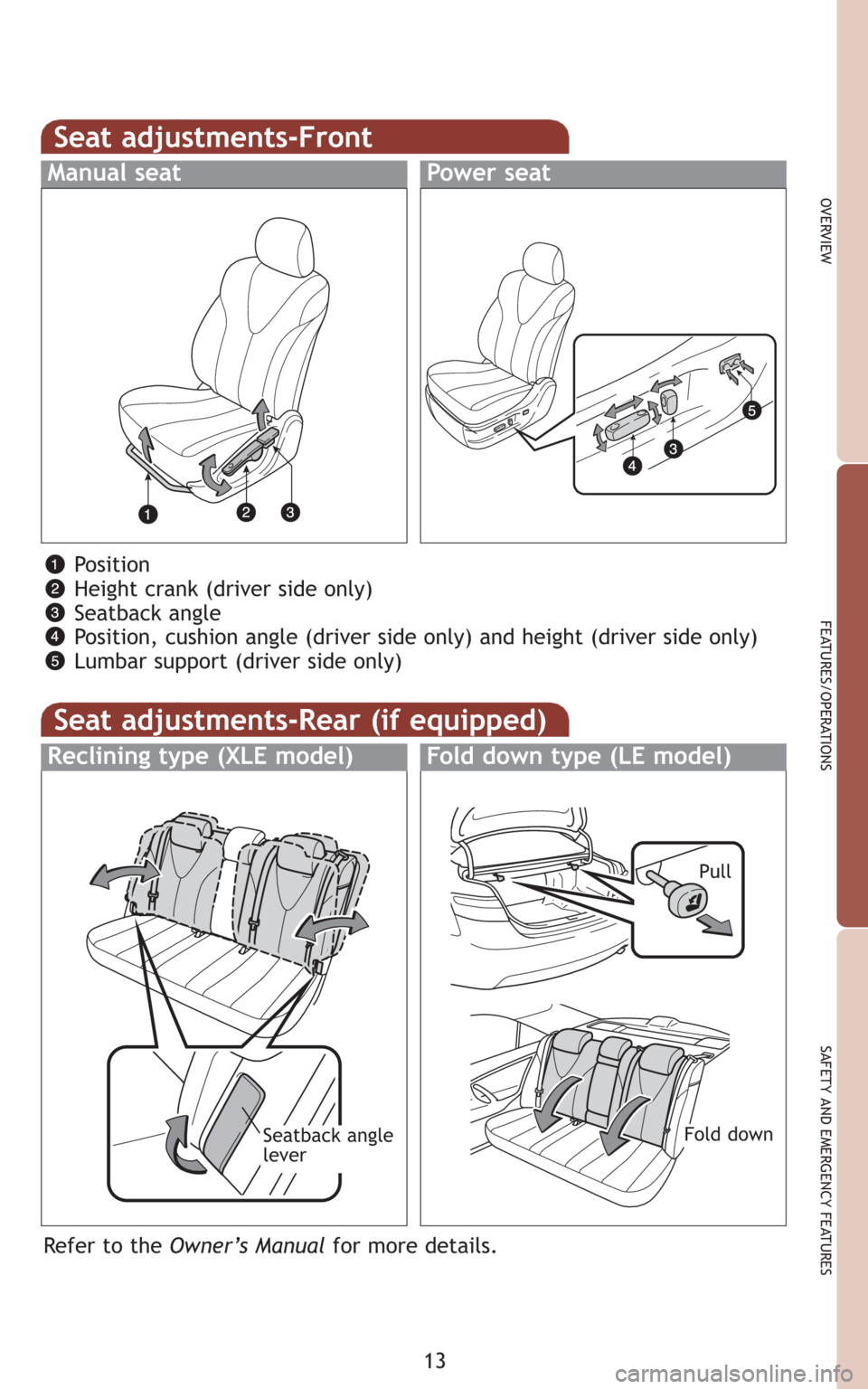 TOYOTA CAMRY 2009 XV40 / 8.G Quick Reference Guide 13
OVERVIEW
FEATURES/OPERATIONS
SAFETY AND EMERGENCY FEATURES
Seat adjustments-Front
Manual seatPower seat
Position
Height crank (driver side only)
Seatback angle
Position, cushion angle (driver side 