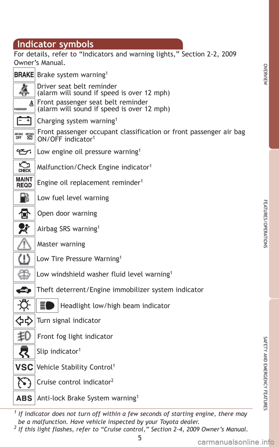TOYOTA CAMRY 2009 XV40 / 8.G Quick Reference Guide 5
OVERVIEW
FEATURES/OPERATIONS
SAFETY AND EMERGENCY FEATURES
Indicator symbols 
Charging system warning1
Brake system warning1
Front passenger occupant classification or front passenger air bag
ON/OFF