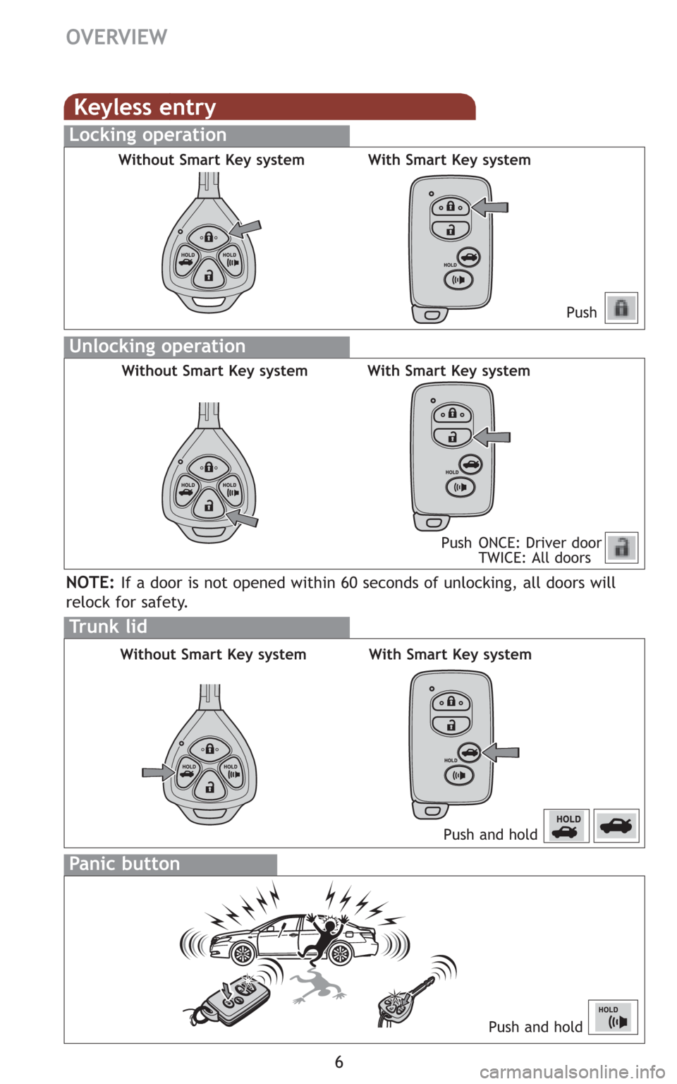 TOYOTA CAMRY 2009 XV40 / 8.G Quick Reference Guide 6
OVERVIEW
Keyless entry
Push
Push ONCE: Driver door
TWICE: All doors
Locking operation
Unlocking operation
Without Smart Key system With Smart Key system
Without Smart Key system With Smart Key syste
