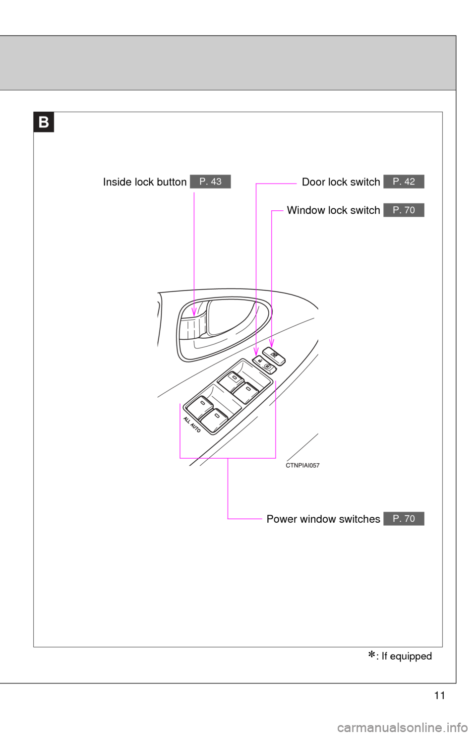 TOYOTA CAMRY 2010 XV40 / 8.G User Guide 11
B
Window lock switch P. 70
Power window switches P. 70
Door lock switch P. 42Inside lock button P. 43
: If equipped 