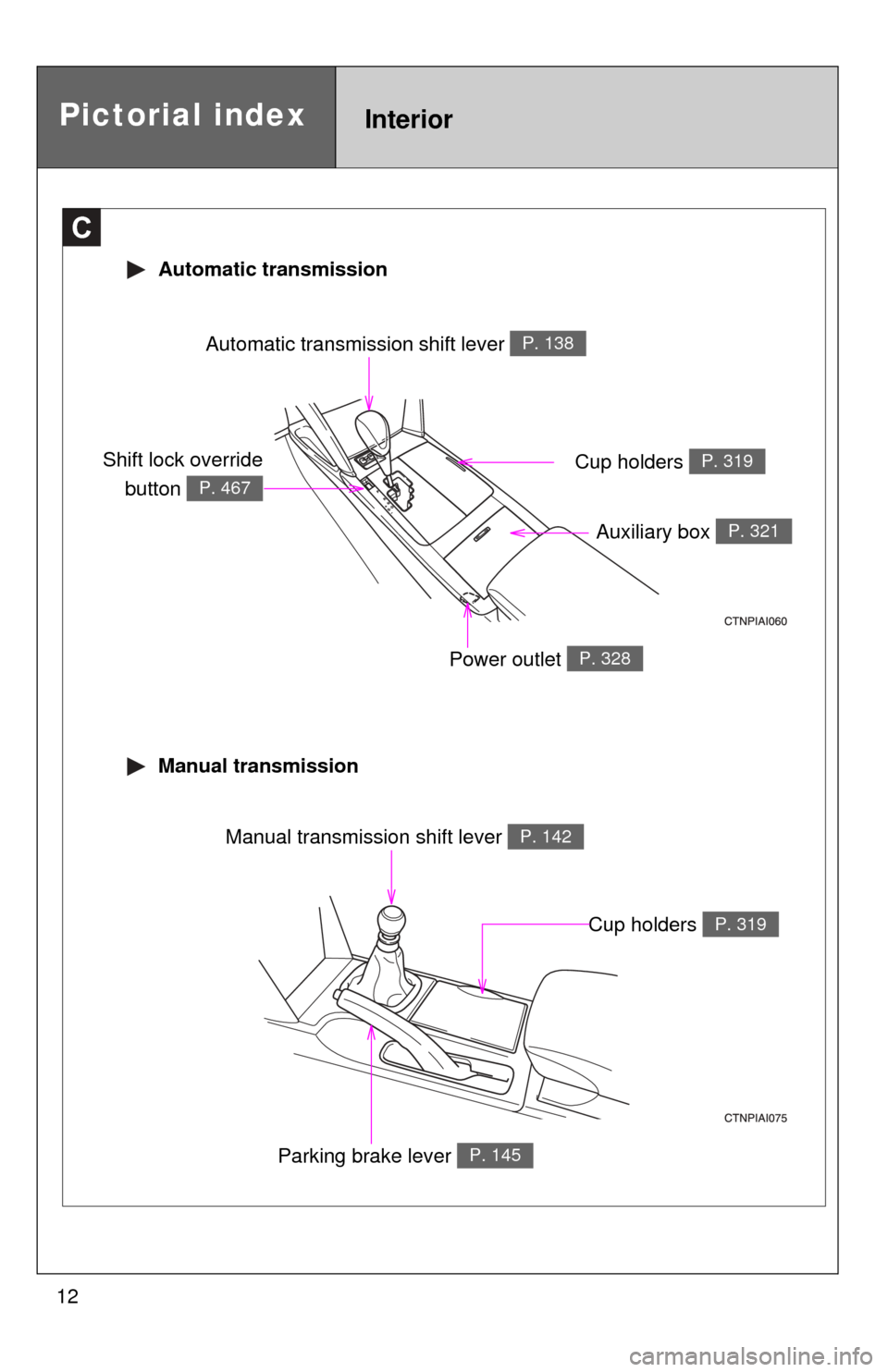 TOYOTA CAMRY 2010 XV40 / 8.G User Guide 12
C
Automatic transmission shift lever P. 138
Cup holders P. 319
 Automatic transmission
 Manual transmission
Pictorial indexInterior
Auxiliary box P. 321
Power outlet P. 328
Parking brake lever P. 1