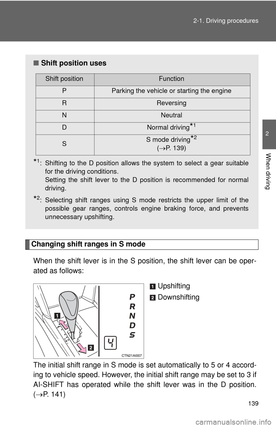 TOYOTA CAMRY 2010 XV40 / 8.G Owners Manual 139
2-1. Driving procedures
2
When driving
Changing shift ranges in S mode
When the shift lever is in the S position, the shift lever can be oper-
ated as follows: Upshifting
Downshifting
The initial TOYOTA CAMRY 2010 XV40 / 8.G Owners Manual 139
2-1. Driving procedures
2
When driving
Changing shift ranges in S mode
When the shift lever is in the S position, the shift lever can be oper-
ated as follows: Upshifting
Downshifting
The initial