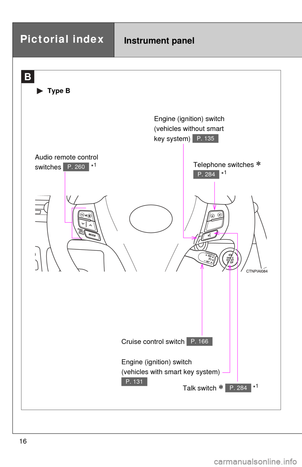 TOYOTA CAMRY 2010 XV40 / 8.G User Guide 16
B
 Type B
Cruise control switch P. 166
Talk switch   *1P. 284
Engine (ignition) switch
(vehicles without smart 
key system) 
P. 135
Telephone switches   
 *1P. 284
Audio remote control 
switc