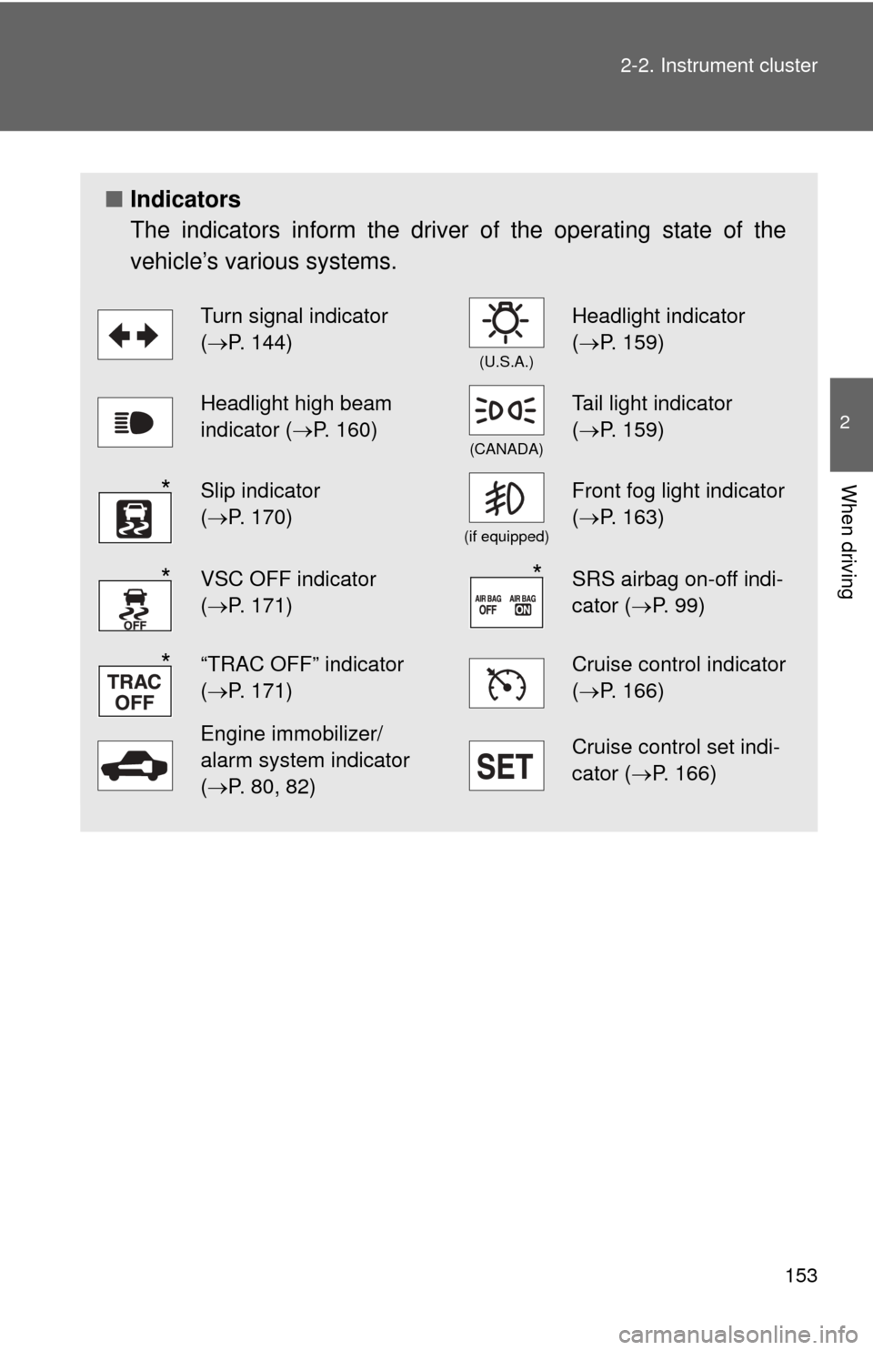 TOYOTA CAMRY 2010 XV40 / 8.G Owners Manual 153
2-2. Instrument cluster
2
When driving
■
Indicators
The indicators inform the driver of the operating state of the
vehicle’s various systems.
Turn signal indicator 
(P. 144)
(U.S.A.)
Headli
