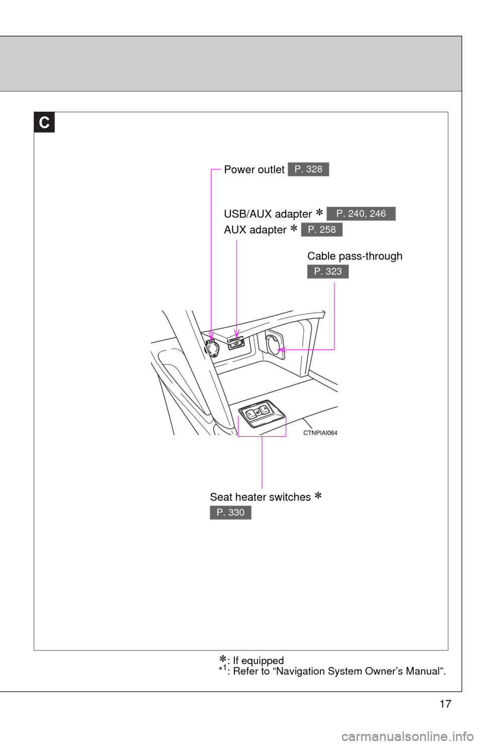TOYOTA CAMRY 2010 XV40 / 8.G User Guide 17
C
Power outlet P. 328
USB/AUX adapter  
AUX adapter 
 
P. 240, 246
P. 258
Cable pass-through 
P. 323
Seat heater switches  
P. 330
: If equipped
*1: Refer to “Navigation System Owner�