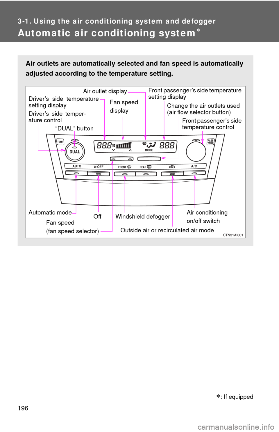 TOYOTA CAMRY 2010 XV40 / 8.G Owners Manual 196
3-1. Using the air conditioning system and defogger
Automatic air conditioning system
Air outlets are automatically selected and fan speed is automatically
adjusted according to the temperature
