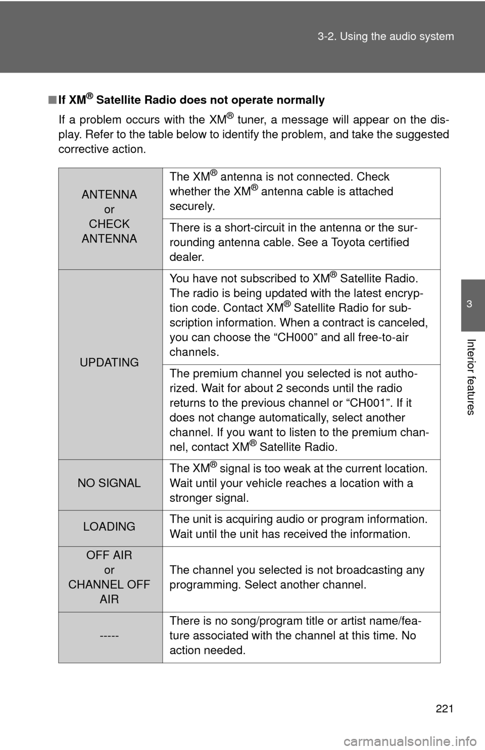 TOYOTA CAMRY 2010 XV40 / 8.G Owners Manual 221
3-2. Using the audio system
3
Interior features
■
If XM® Satellite Radio does not operate normally
If a problem occurs with the XM
® tuner, a message will appear on the dis-
play. Refer to the