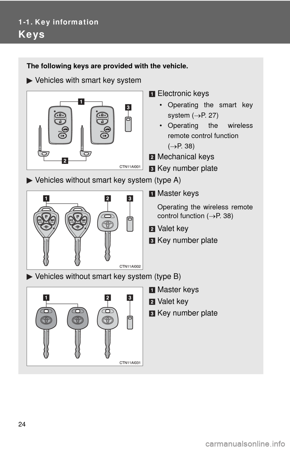 TOYOTA CAMRY 2010 XV40 / 8.G Owners Manual 24
1-1. Key information
Keys
The following keys are provided with the vehicle.
Vehicles with smart key system
Electronic keys
• Operating the smart keysystem ( P. 27)
• Operating the wireless r