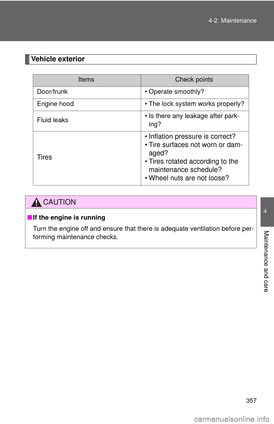 TOYOTA CAMRY 2010 XV40 / 8.G Owners Manual 357
4-2. Maintenance
4
Maintenance and care
Vehicle exterior
ItemsCheck points
Door/trunk • Operate smoothly?
Engine hood • The lock system works properly?
Fluid leaks • Is there any leakage aft