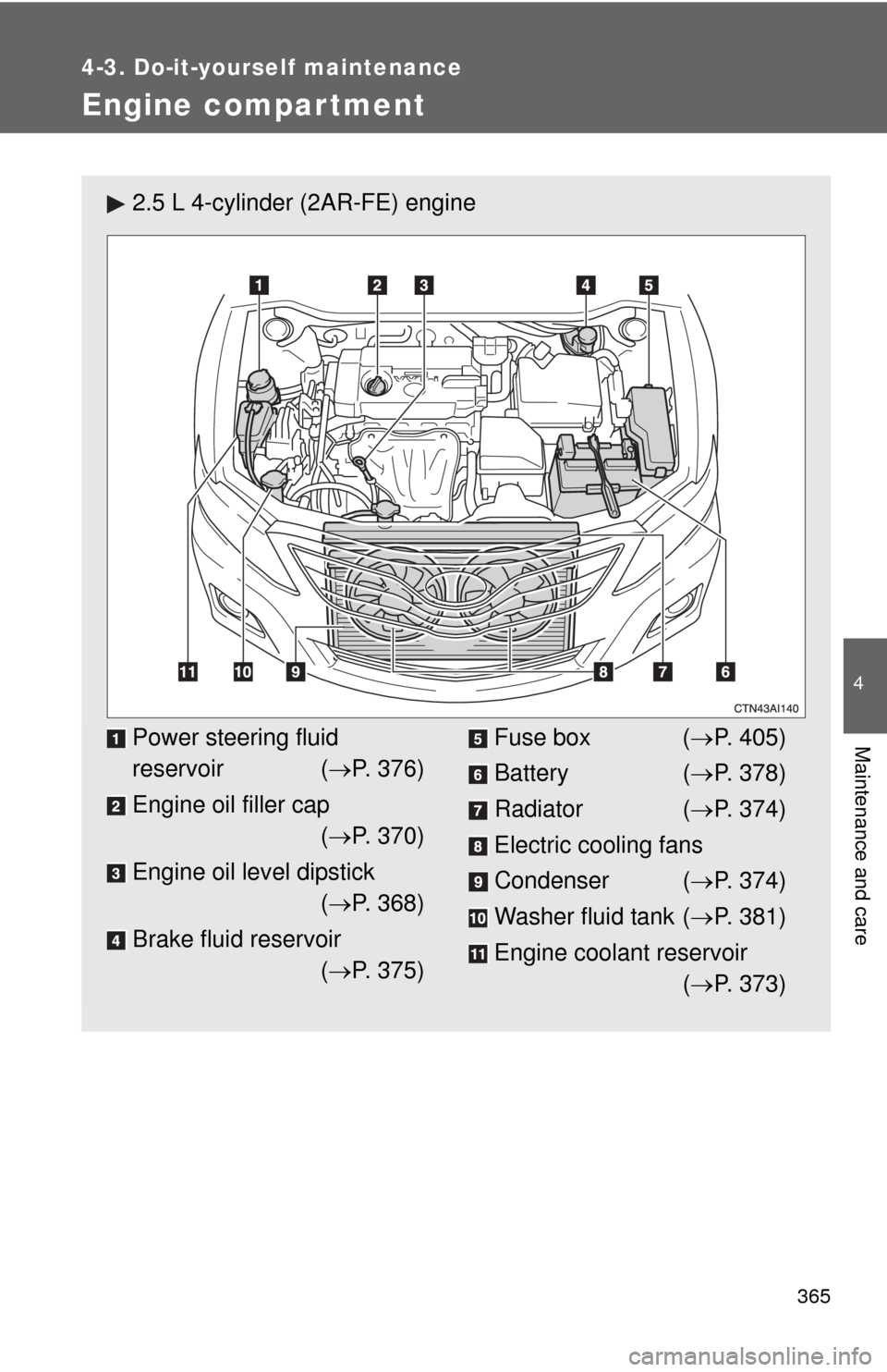 TOYOTA CAMRY 2010 XV40 / 8.G Owners Manual 365
4-3. Do-it-yourself maintenance
4
Maintenance and care
Engine compar tment
2.5 L 4-cylinder (2AR-FE) engine
Power steering fluid 
reservoir (P. 376)
Engine oil filler cap ( P. 370)
Engine oi