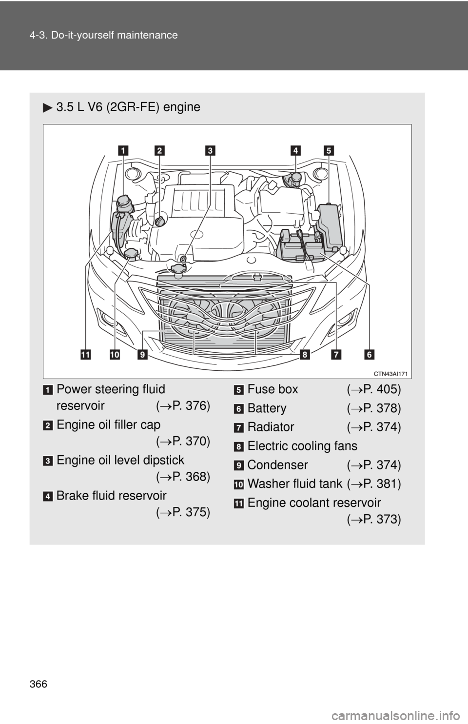 TOYOTA CAMRY 2010 XV40 / 8.G Owners Manual 366 4-3. Do-it-yourself maintenance
3.5 L V6 (2GR-FE) engine
Power steering fluid 
reservoir (P. 376)
Engine oil filler cap ( P. 370)
Engine oil level dipstick ( P. 368)
Brake fluid reservoir