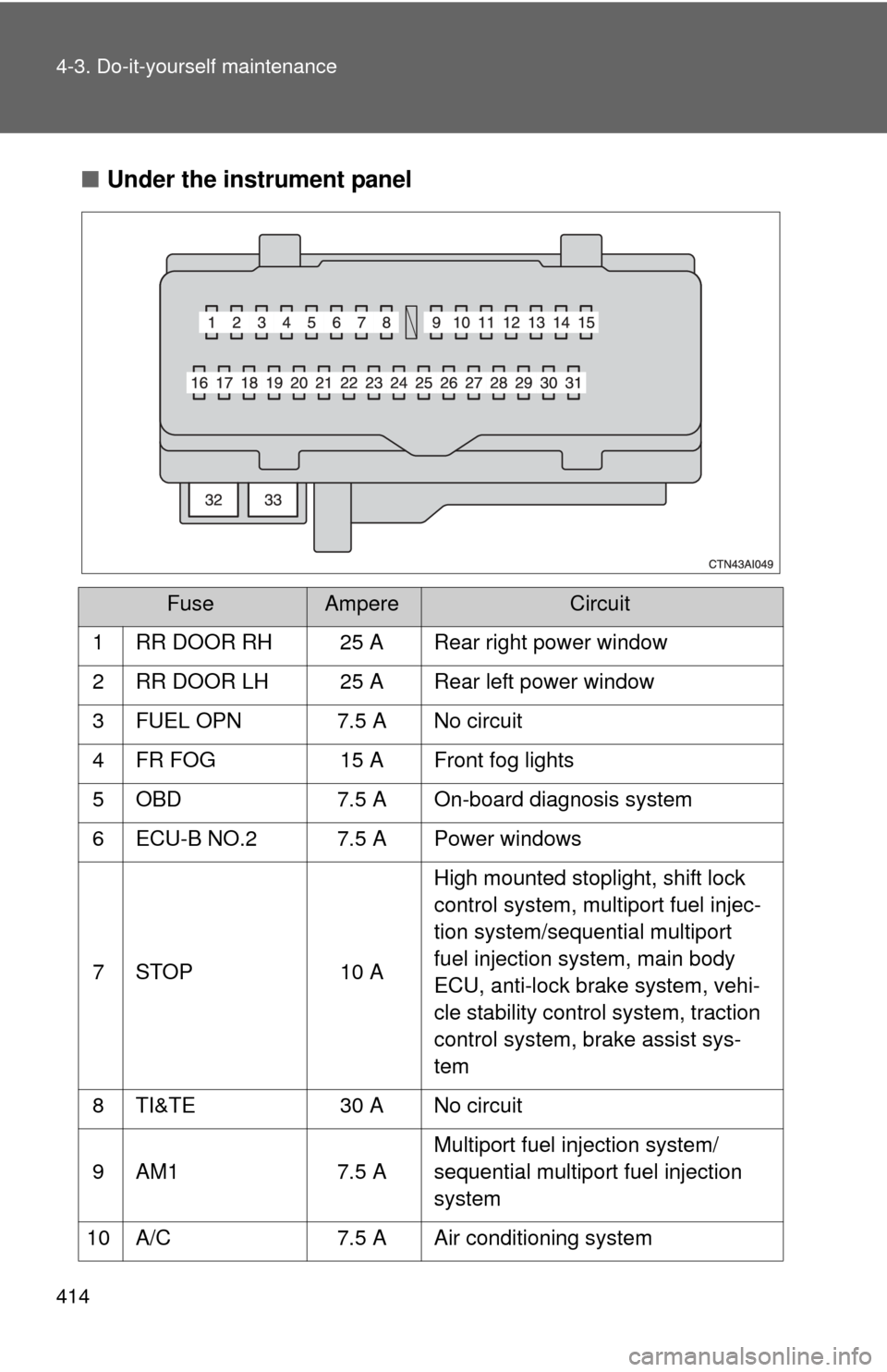 TOYOTA CAMRY 2010 XV40 / 8.G Owners Manual 414 4-3. Do-it-yourself maintenance
■Under the instrument panel
FuseAmpereCircuit
1 RR DOOR RH 25 A Rear right power window
2 RR DOOR LH 25 A Rear left power window
3 FUEL OPN  7.5 A No circuit
4 FR