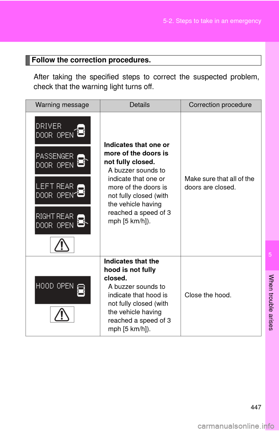TOYOTA CAMRY 2010 XV40 / 8.G Owners Manual 5
When trouble arises
447
5-2. Steps to take in an emergency
Follow the correction procedures.
After taking the specified steps to correct the suspected problem,
check that the warning light turns off TOYOTA CAMRY 2010 XV40 / 8.G Owners Manual 5
When trouble arises
447
5-2. Steps to take in an emergency
Follow the correction procedures.
After taking the specified steps to correct the suspected problem,
check that the warning light turns off