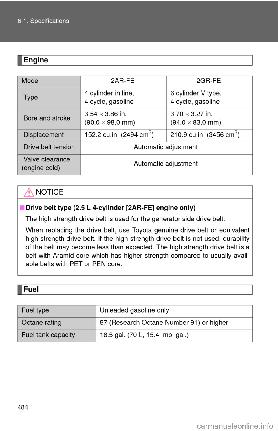 TOYOTA CAMRY 2010 XV40 / 8.G Owners Manual 484 6-1. Specifications
Engine
Fuel
Model2AR-FE2GR-FE
 Ty p e4 cylinder in line, 
4 cycle, gasoline 6 cylinder V type, 
4 cycle, gasoline
 Bore and stroke
3.54 
 3.86 in. 
(90.0   98.0 mm) 3.70 