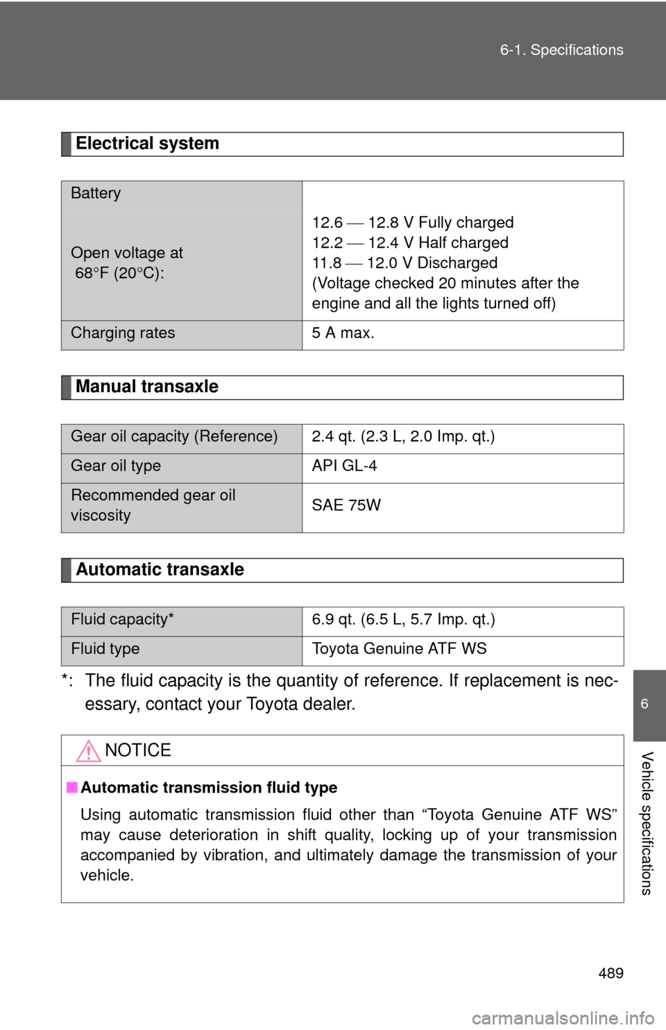 TOYOTA CAMRY 2010 XV40 / 8.G Owners Manual 489
6-1. Specifications
6
Vehicle specifications
Electrical system
Manual transaxle
Automatic transaxle
*: The fluid capacity is the quantity  of reference. If replacement is nec-
essary, contact your