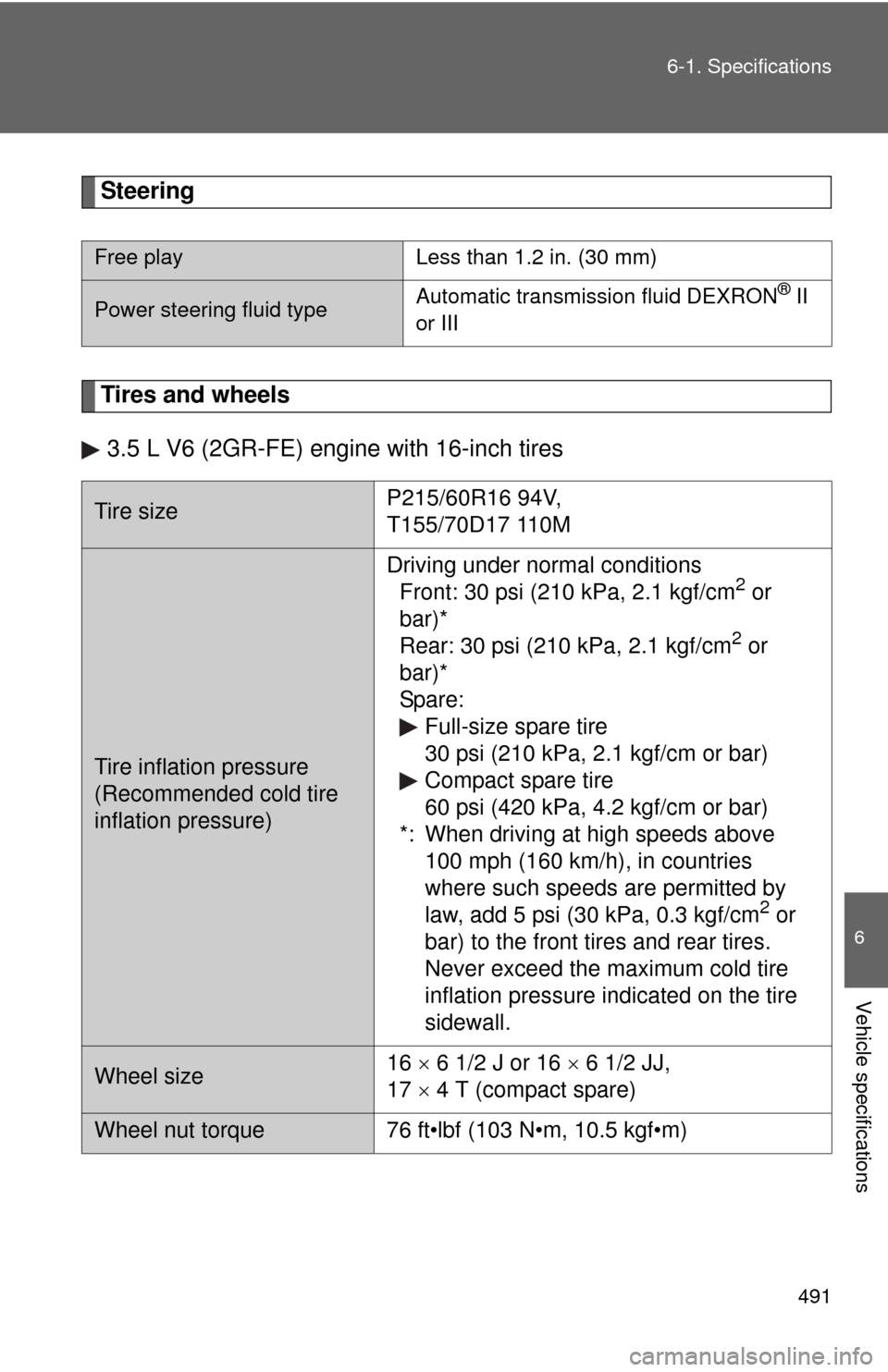 TOYOTA CAMRY 2010 XV40 / 8.G Owners Manual 491
6-1. Specifications
6
Vehicle specifications
Steering
Tires and wheels
3.5 L V6 (2GR-FE) engine with 16-inch tires
Free play Less than 1.2 in. (30 mm)
Power steering fluid type Automatic transmiss