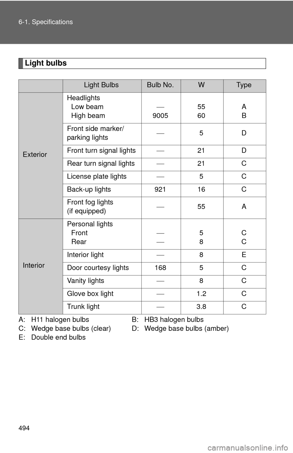 TOYOTA CAMRY 2010 XV40 / 8.G Owners Manual 494 6-1. Specifications
Light bulbs
A: H11 halogen bulbsB: HB3 halogen bulbs
C: Wedge base bulbs (clear) D: Wedge base bulbs (amber)
E: Double end bulbs
Light BulbsBulb No.WTy p e
Exterior Headlights 