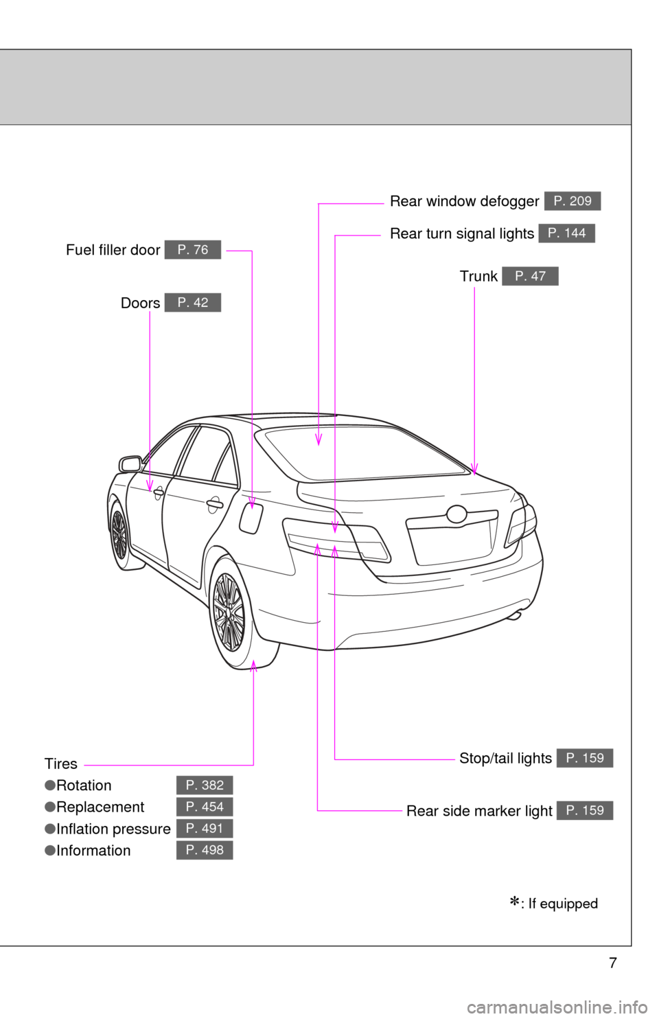 TOYOTA CAMRY 2010 XV40 / 8.G Owners Manual 7
Tires
●Rotation
● Replacement
● Inflation pressure
● Information
P. 382
P. 454
P. 491
P. 498
Trunk P. 47
Doors P. 42
Fuel filler door P. 76Rear turn signal lights P. 144
Rear window defogger