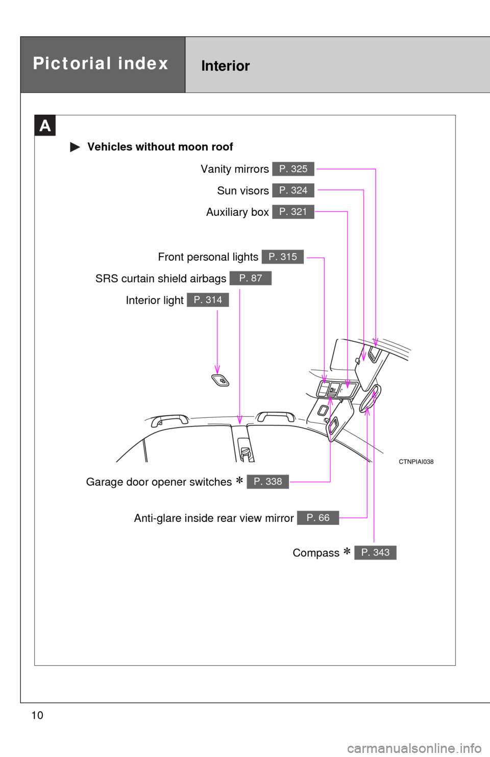 TOYOTA CAMRY 2010 XV40 / 8.G Owners Manual 10
Interior light P. 314
Vanity mirrors P. 325
Sun visors P. 324
SRS curtain shield airbags P. 87
Compass  P. 343
Garage door opener switches  P. 338
Auxiliary box P. 321
Front personal lights P