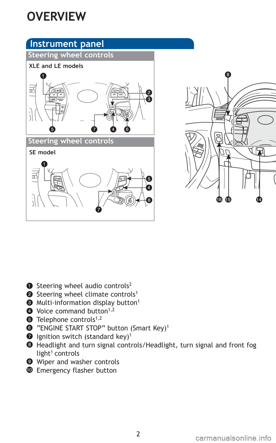 TOYOTA CAMRY 2010 XV40 / 8.G Quick Reference Guide 2
OVERVIEW
Instrument panel
Steering wheel audio controls2
Steering wheel climate controls1
Multi-information display button1
Voice command button1,2
Telephone controls1,2
“ENGINE START STOP” butt