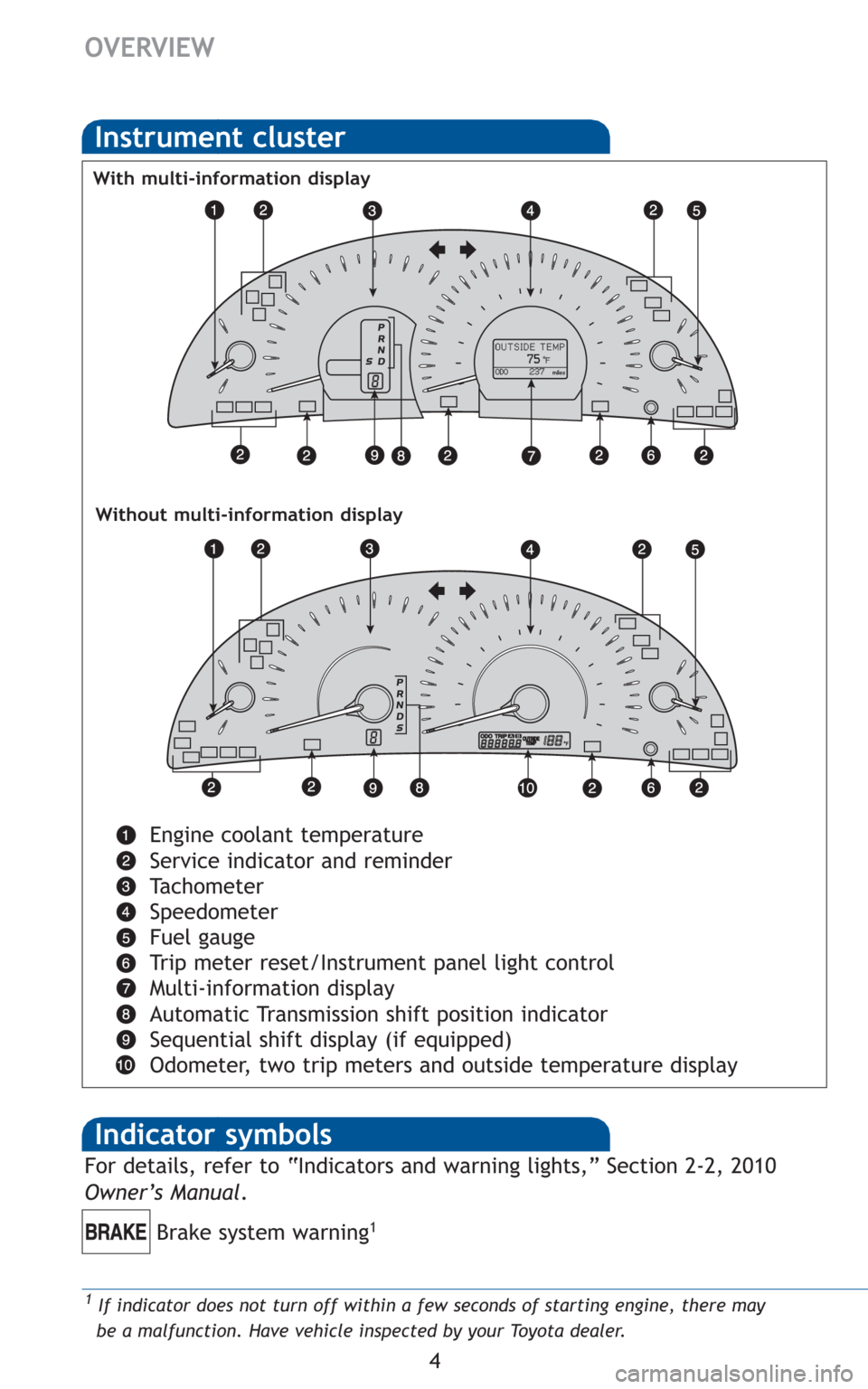 TOYOTA CAMRY 2010 XV40 / 8.G Quick Reference Guide 4
OVERVIEW
Instrument cluster
Engine coolant temperature 
Service indicator and reminder 
Tachometer
Speedometer
Fuel gauge
Trip meter reset/Instrument panel light control
Multi-information display
Au
