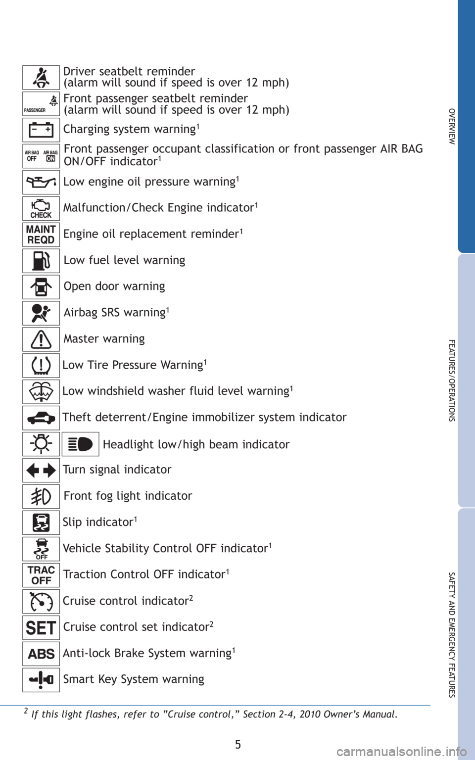 TOYOTA CAMRY 2010 XV40 / 8.G Quick Reference Guide 5
OVERVIEW
FEATURES/OPERATIONS
SAFETY AND EMERGENCY FEATURES
Charging system warning1
Front passenger occupant classification or front passenger AIR BAG
ON/OFF indicator1
2If this light flashes, refer
