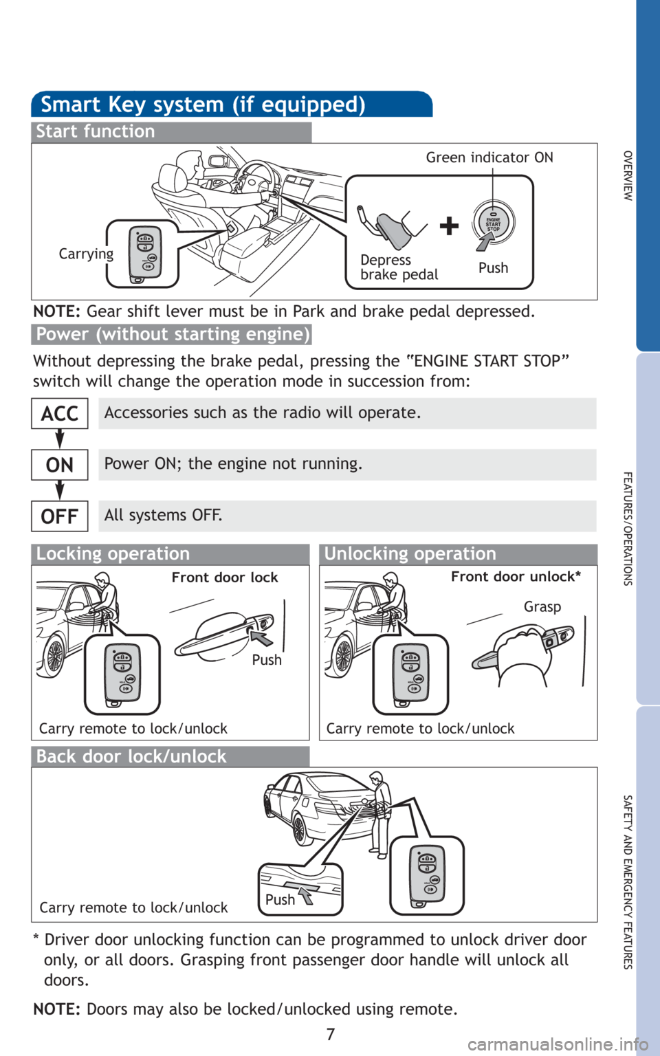 TOYOTA CAMRY 2010 XV40 / 8.G Quick Reference Guide 7
OVERVIEW
FEATURES/OPERATIONS
SAFETY AND EMERGENCY FEATURES
Smart Key system (if equipped)
Start function
Accessories such as the radio will operate.
Power ON; the engine not running.
All systems OFF TOYOTA CAMRY 2010 XV40 / 8.G Quick Reference Guide 7
OVERVIEW
FEATURES/OPERATIONS
SAFETY AND EMERGENCY FEATURES
Smart Key system (if equipped)
Start function
Accessories such as the radio will operate.
Power ON; the engine not running.
All systems OFF