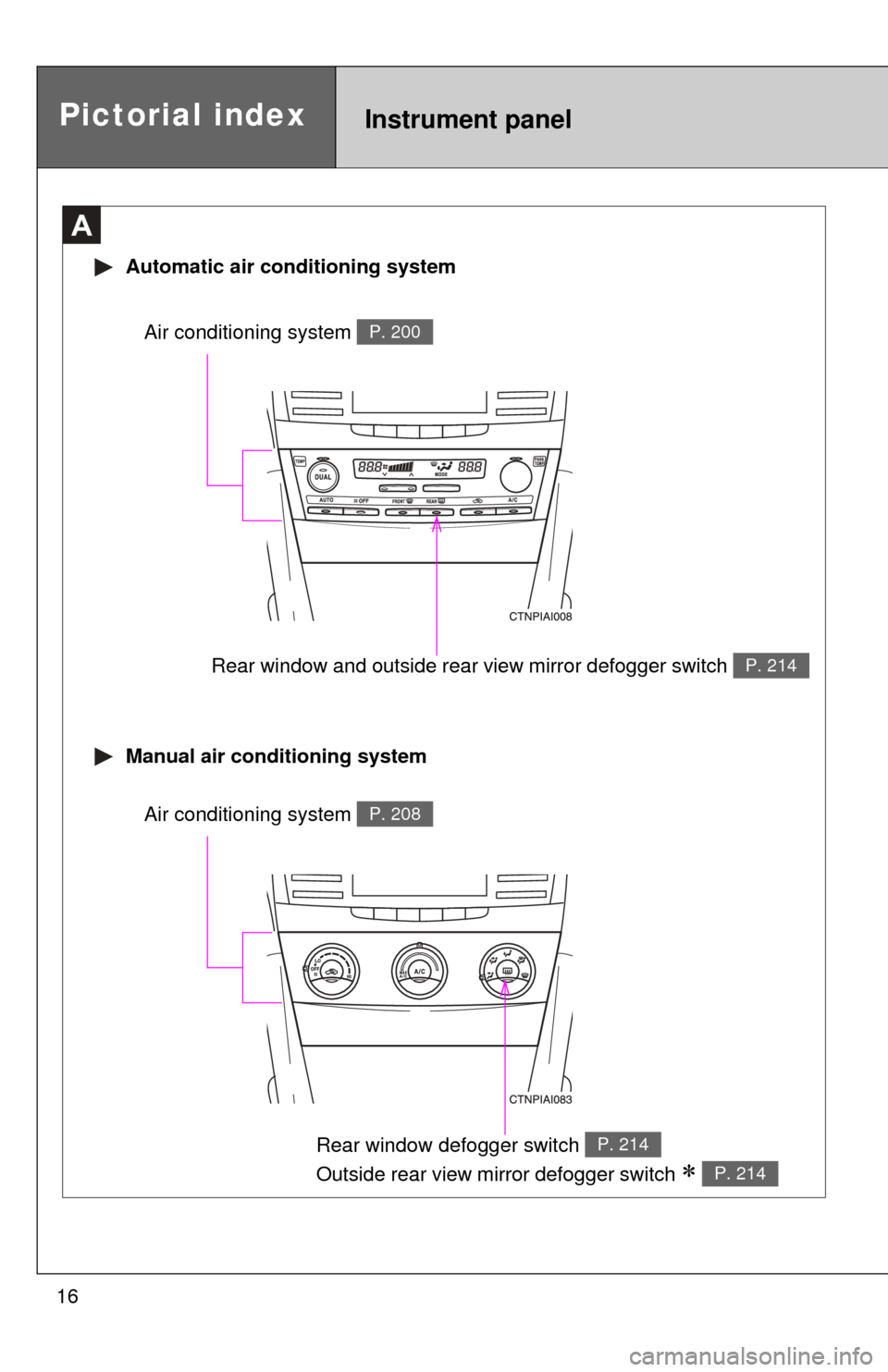 TOYOTA CAMRY 2011 XV50 / 9.G Owners Manual 16
Rear window and outside rear view mirror defogger switch P. 214
A
 Automatic air conditioning system
 Manual air conditioning system
Air conditioning system P. 200
Rear window defogger switch 
Outs