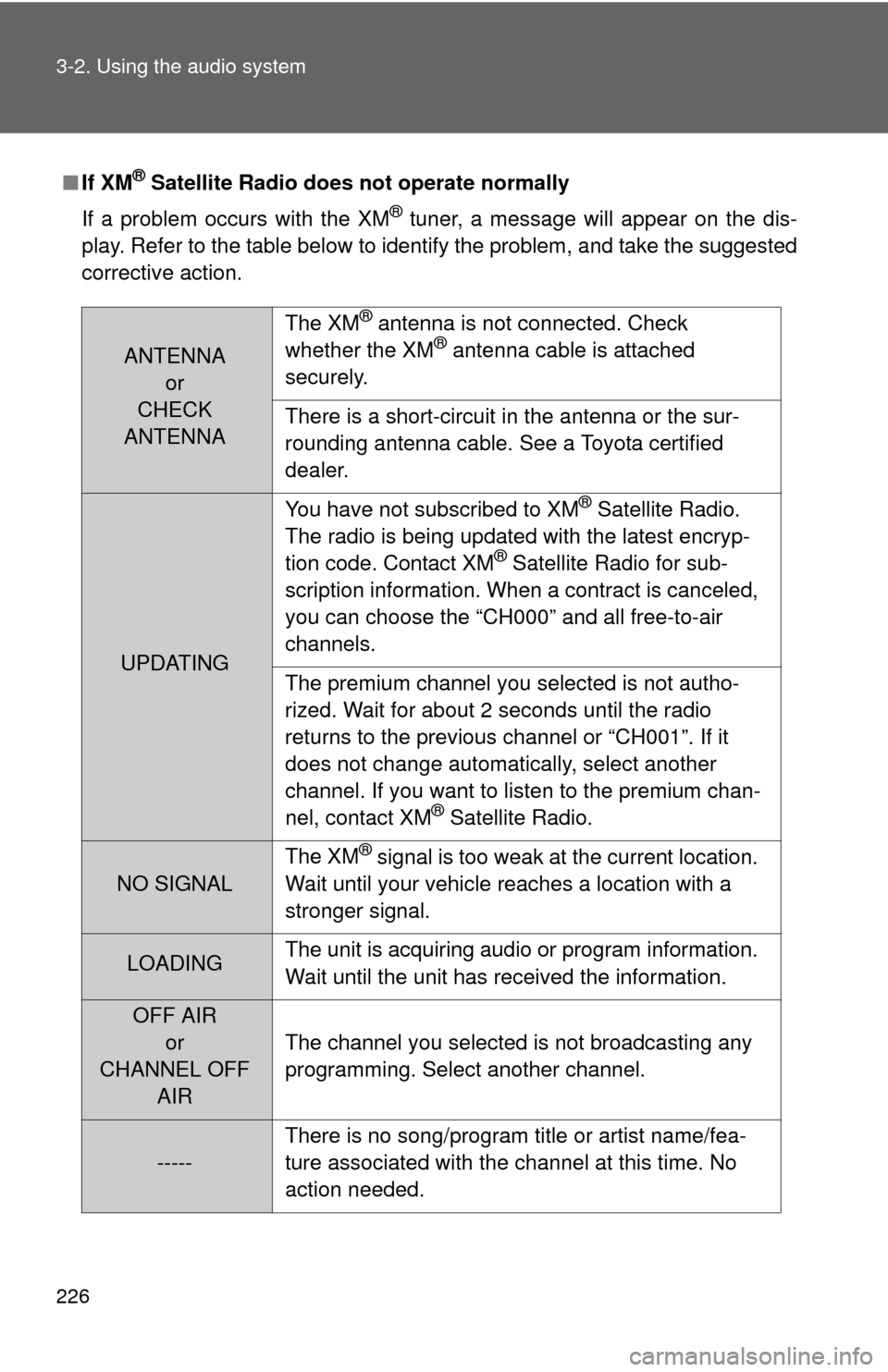TOYOTA CAMRY 2011 XV50 / 9.G Owners Manual 226 3-2. Using the audio system
■If XM® Satellite Radio does not operate normally
If a problem occurs with the XM
® tuner, a message will appear on the dis-
play. Refer to the table below to ident