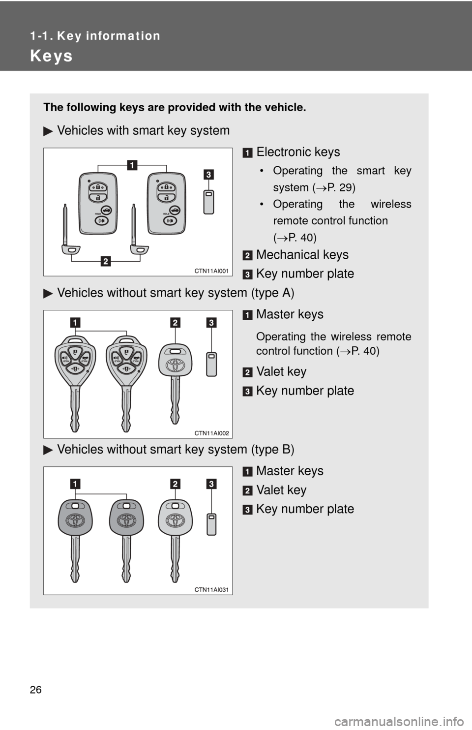 TOYOTA CAMRY 2011 XV50 / 9.G Owners Manual 26
1-1. Key information
Keys
The following keys are provided with the vehicle.
Vehicles with smart key system
Electronic keys
• Operating the smart keysystem ( P. 29)
• Operating the wireless r TOYOTA CAMRY 2011 XV50 / 9.G Owners Manual 26
1-1. Key information
Keys
The following keys are provided with the vehicle.
Vehicles with smart key system
Electronic keys
• Operating the smart keysystem ( P. 29)
• Operating the wireless r