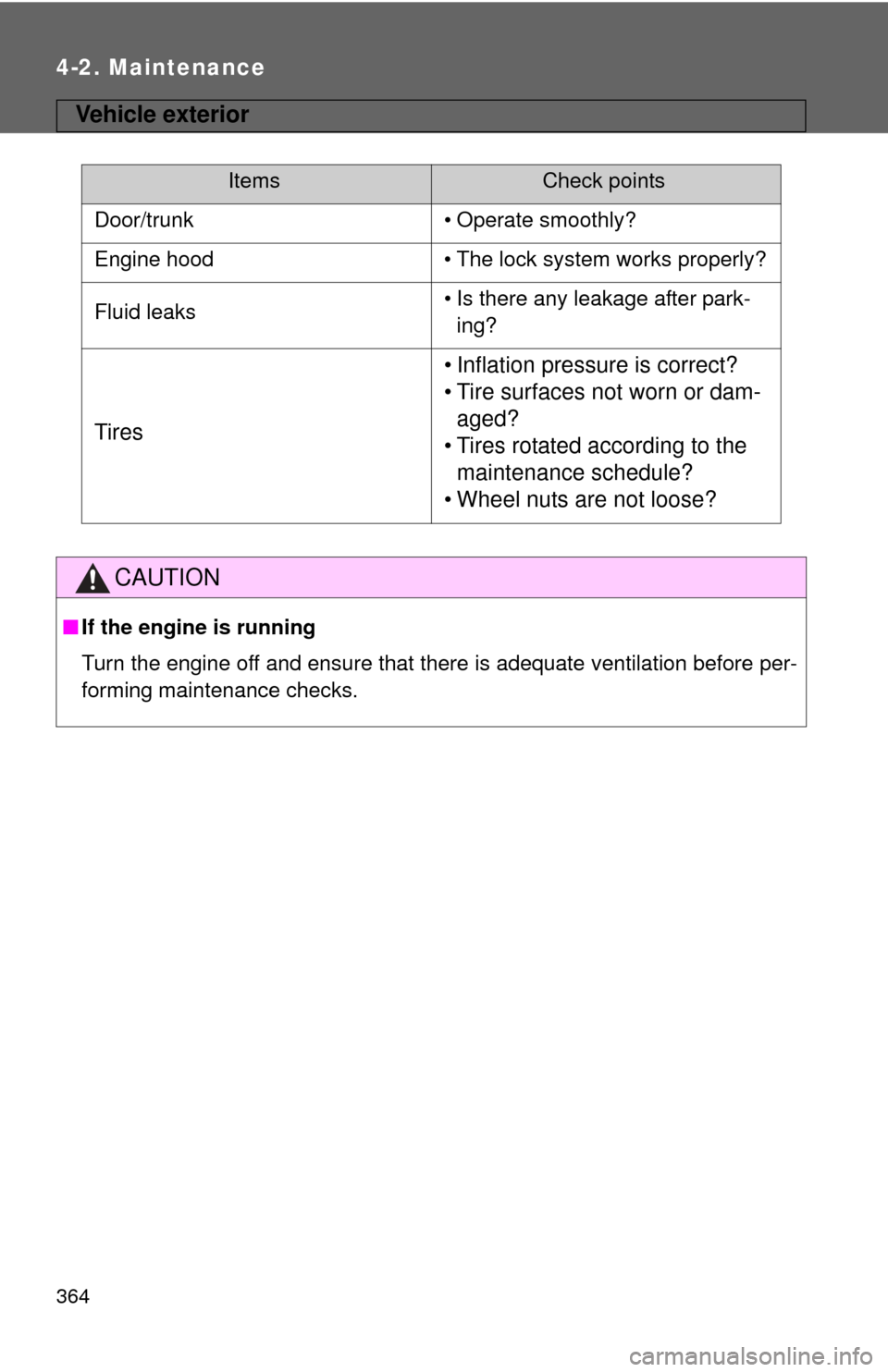 TOYOTA CAMRY 2011 XV50 / 9.G Owners Manual 364
4-2. Maintenance
Vehicle exterior
ItemsCheck points
Door/trunk • Operate smoothly?
Engine hood • The lock system works properly?
Fluid leaks • Is there any leakage after park-
ing?
Tires •