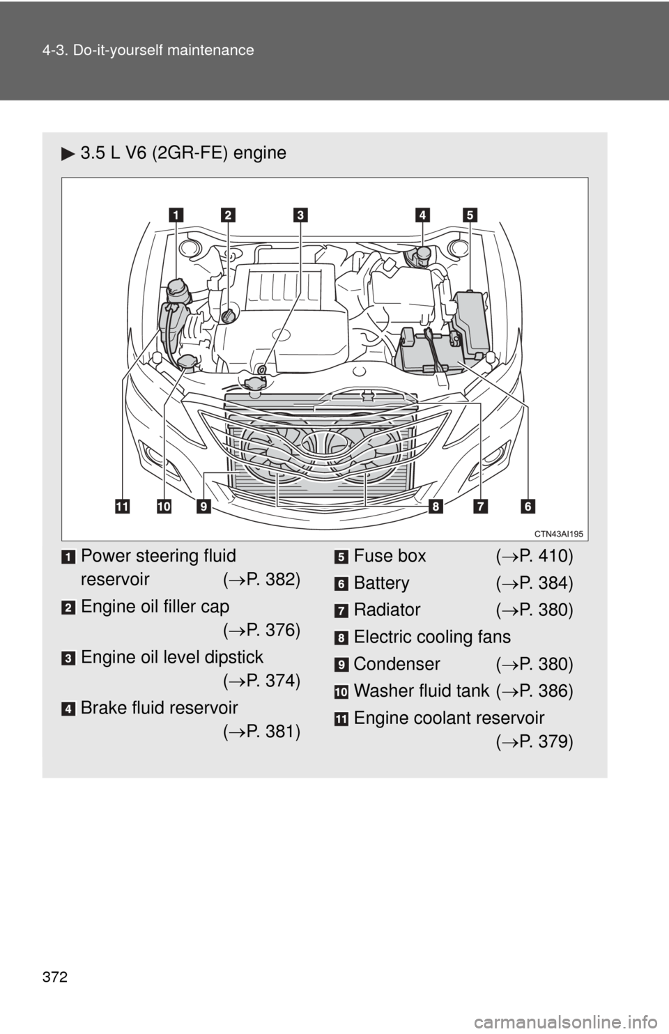 TOYOTA CAMRY 2011 XV50 / 9.G Owners Manual 372 4-3. Do-it-yourself maintenance
3.5 L V6 (2GR-FE) engine
Power steering fluid 
reservoir (P. 382)
Engine oil filler cap ( P. 376)
Engine oil level dipstick ( P. 374)
Brake fluid reservoir