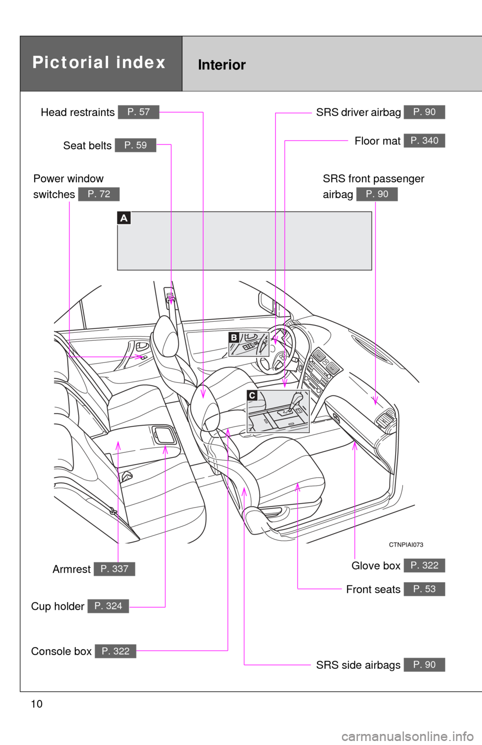 TOYOTA CAMRY 2011 XV50 / 9.G Owners Manual 10
Glove box P. 322
Front seats P. 53
SRS side airbags P. 90
Power window 
switches 
P. 72
Seat belts P. 59
SRS front passenger 
airbag 
P. 90
SRS driver airbag P. 90
A
Console box P. 322
InteriorPict