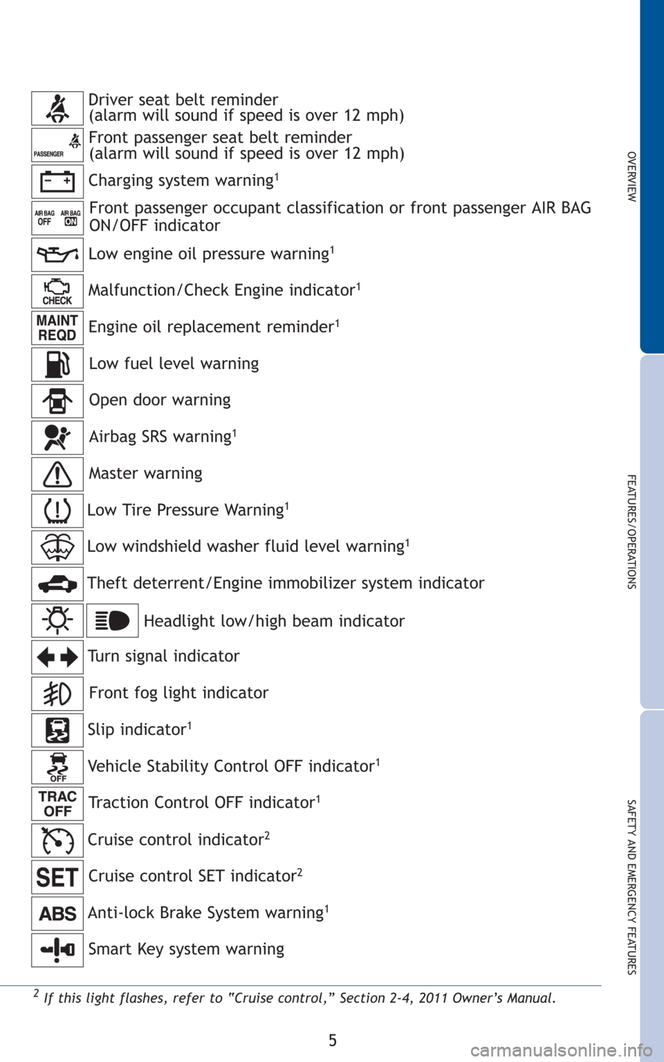 TOYOTA CAMRY 2011 XV50 / 9.G Quick Reference Guide 5
OVERVIEW
FEATURES/OPERATIONS
SAFETY AND EMERGENCY FEATURES
Charging system warning1
Front passenger occupant classification or front passenger AIR BAG
ON/OFF indicator
2If this light flashes, refer 