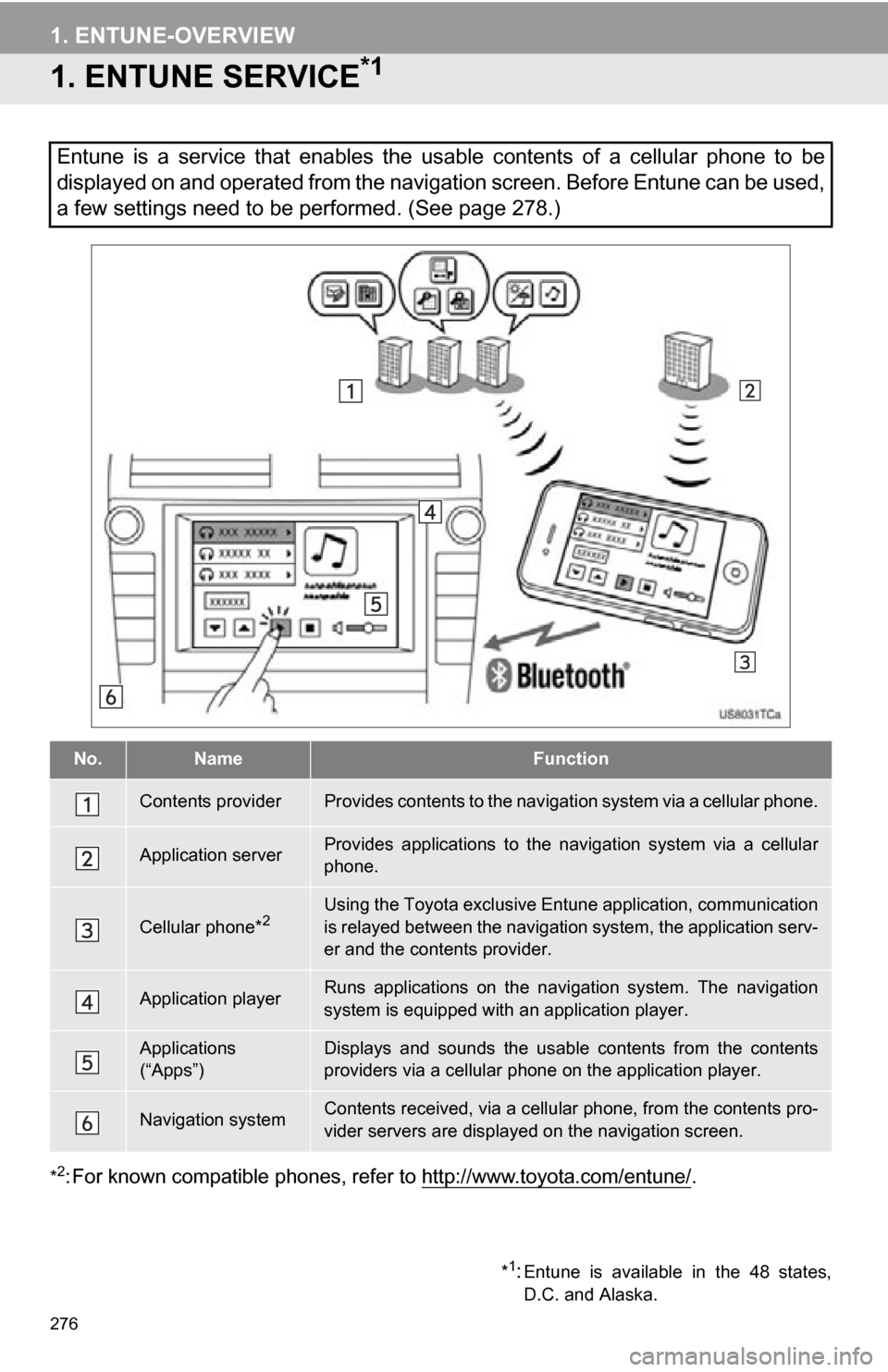 TOYOTA CAMRY 2012 XV50 / 9.G Navigation Manual 276
1. ENTUNE-OVERVIEW
1. ENTUNE SERVICE*1
*2: For known compatible phones, refer to http://www.toyota.com/entune/.
Entune is a service that enables the usable contents of a cellular phone TOYOTA CAMRY 2012 XV50 / 9.G Navigation Manual 276
1. ENTUNE-OVERVIEW
1. ENTUNE SERVICE*1
*2: For known compatible phones, refer to http://www.toyota.com/entune/.
Entune is a service that enables the usable contents of a cellular phone