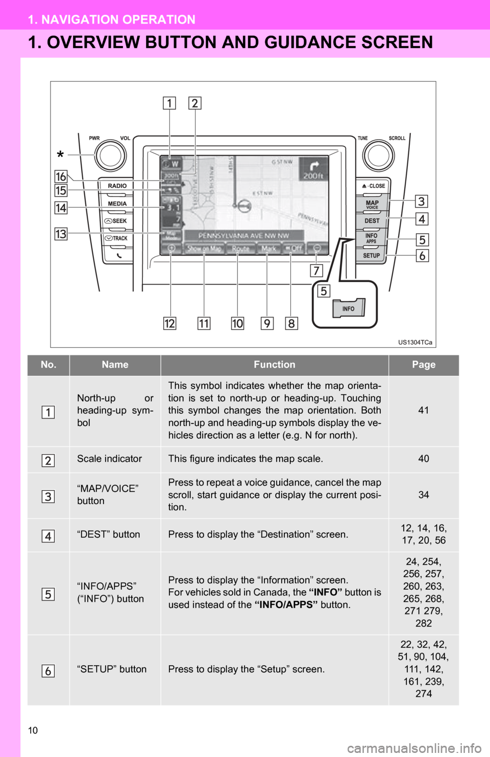 TOYOTA CAMRY 2012 XV50 / 9.G Navigation Manual 10
1. NAVIGATION OPERATION
1. OVERVIEW BUTTON AND GUIDANCE SCREEN
No.NameFunctionPage
North-up or
heading-up sym-
bol
This symbol indicates whether the map orienta-
tion is set to north-up TOYOTA CAMRY 2012 XV50 / 9.G Navigation Manual 10
1. NAVIGATION OPERATION
1. OVERVIEW BUTTON AND GUIDANCE SCREEN
No.NameFunctionPage
North-up or
heading-up sym-
bol
This symbol indicates whether the map orienta-
tion is set to north-up