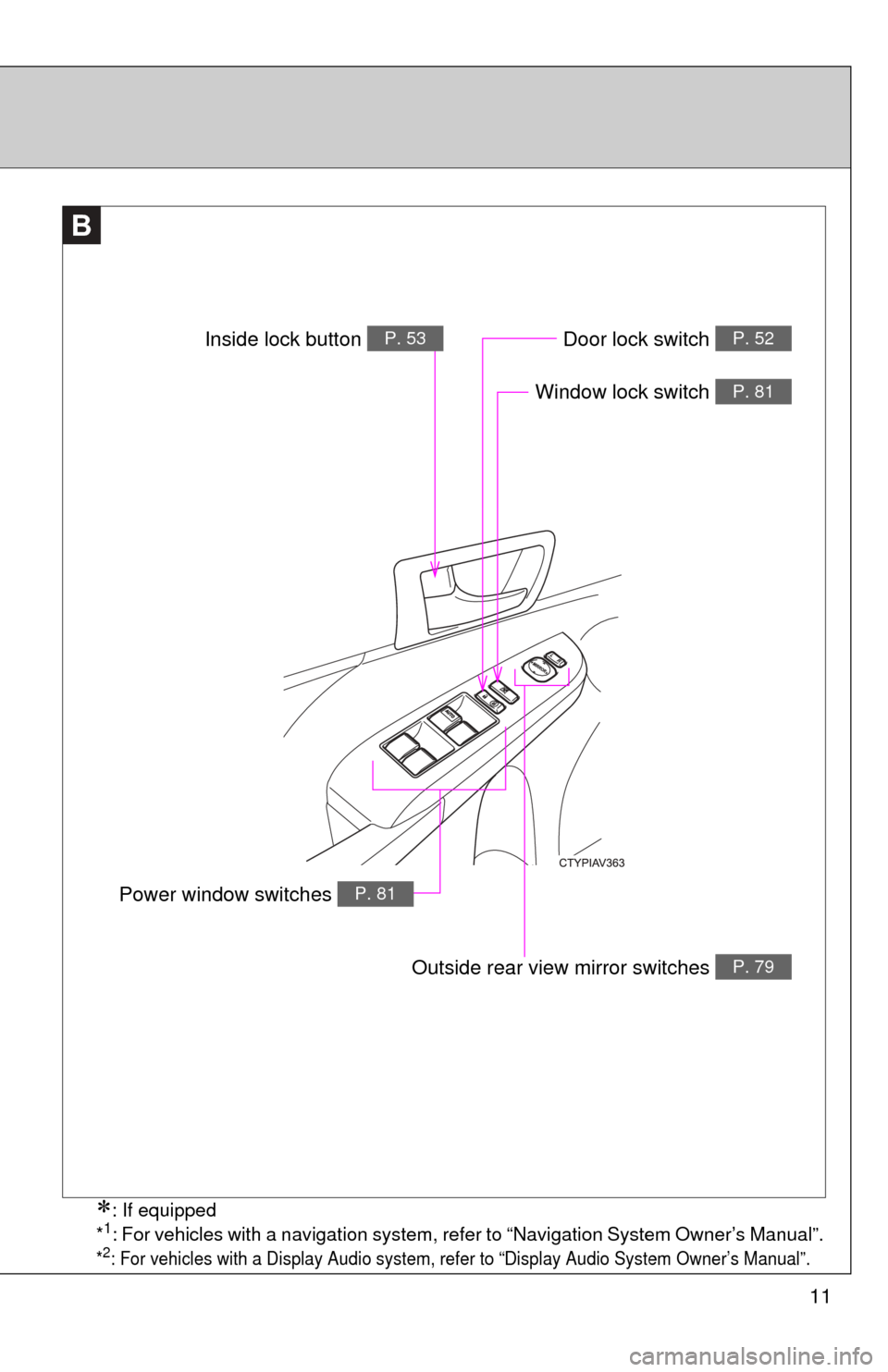 TOYOTA CAMRY 2012 XV50 / 9.G User Guide 11
B
Window lock switch P. 81
Outside rear view mirror switches P. 79
Door lock switch P. 52
Power window switches P. 81
Inside lock button P. 53
: If equipped
*1: For vehicles with a navigation sy