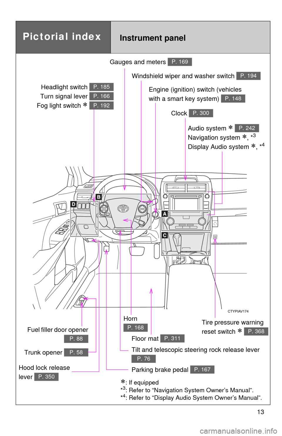 TOYOTA CAMRY 2012 XV50 / 9.G Owners Manual 13
Gauges and meters P. 169
Tilt and telescopic steering rock release lever 
P. 76
Pictorial indexInstrument panel
Audio system  
Navigation system 
, *3
Display Audio system , *4
P. 242
Wind
