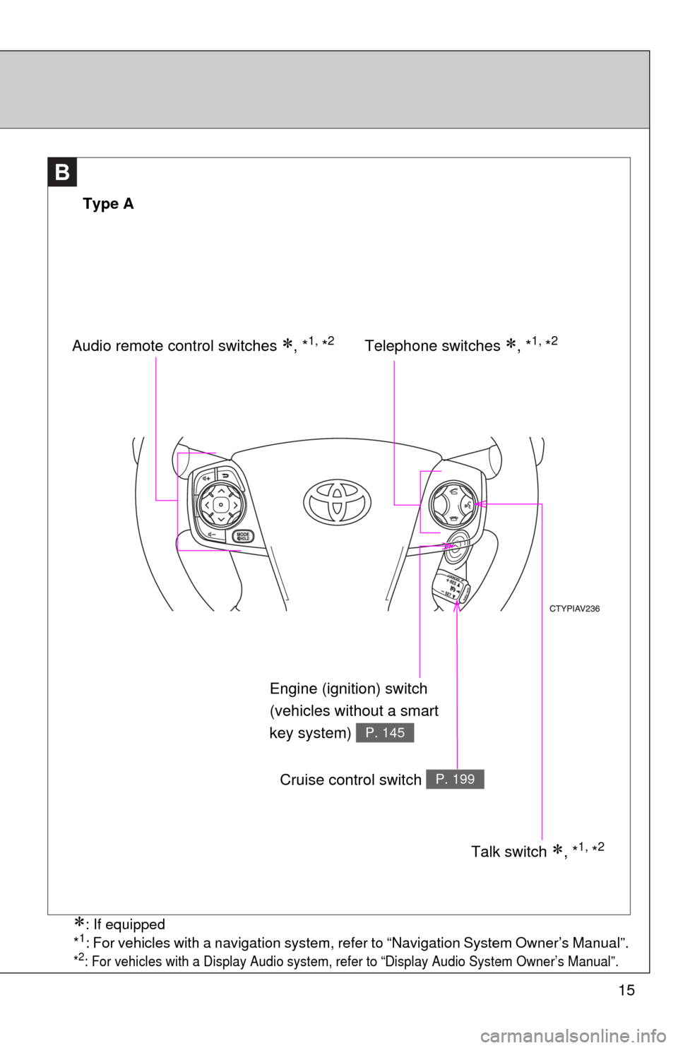 TOYOTA CAMRY 2012 XV50 / 9.G Owners Manual 15
B
Telephone switches , *1, *2
Type A
Audio remote control switches , *1, *2
Talk switch , *1, *2
Cruise control switch P. 199
Engine (ignition) switch 
(vehicles without a smart 
key syste